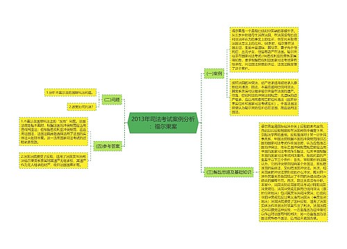 2013年司法考试案例分析：福尔果案