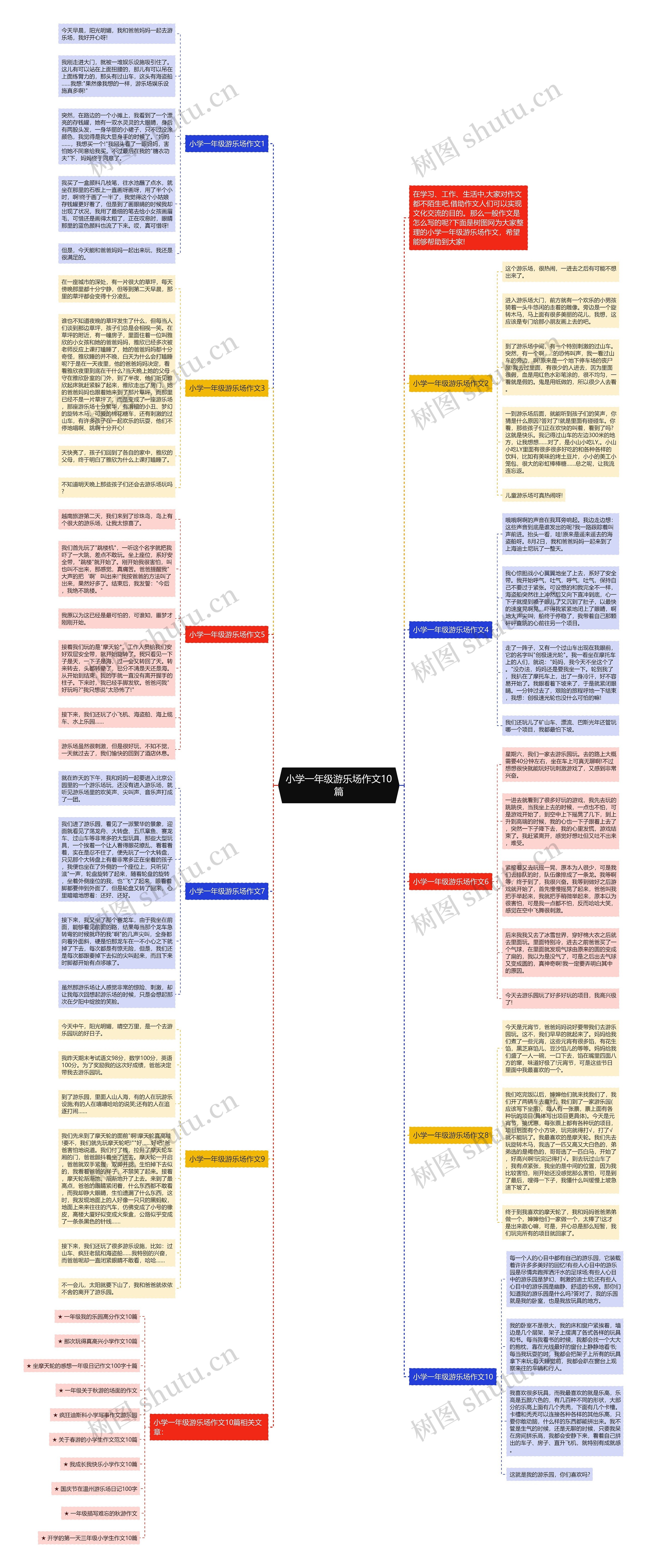 小学一年级游乐场作文10篇思维导图