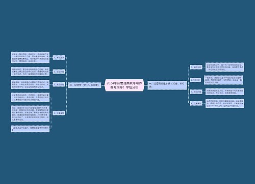 2024考研管理类联考写作备考指导！学姐分析