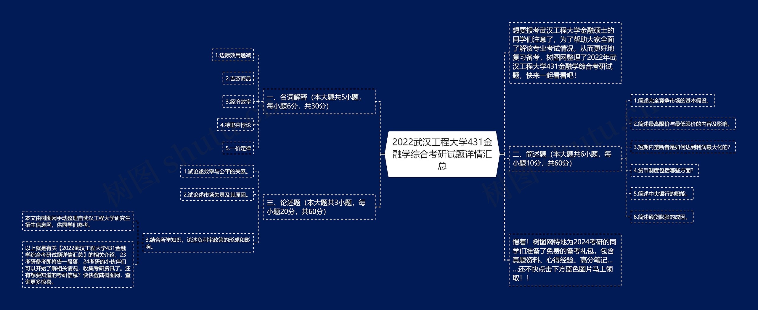 2022武汉工程大学431金融学综合考研试题详情汇总 2022武汉工程大学431金融学综合考研试题详情汇总