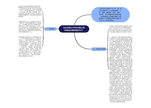 山东科技大学会计硕士历年复试分数线是多少？