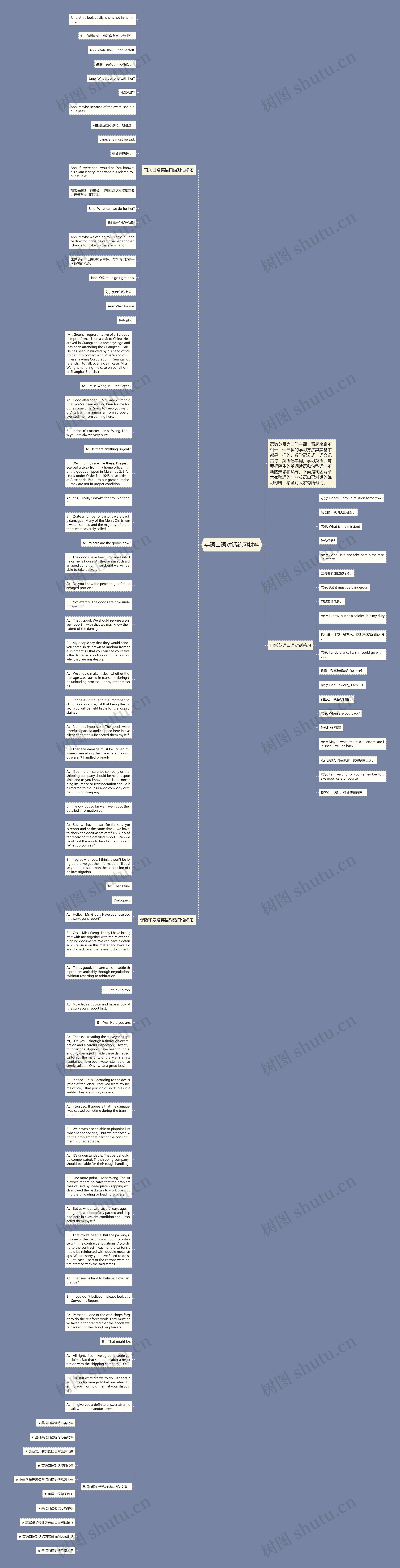 英语口语对话练习材料思维导图