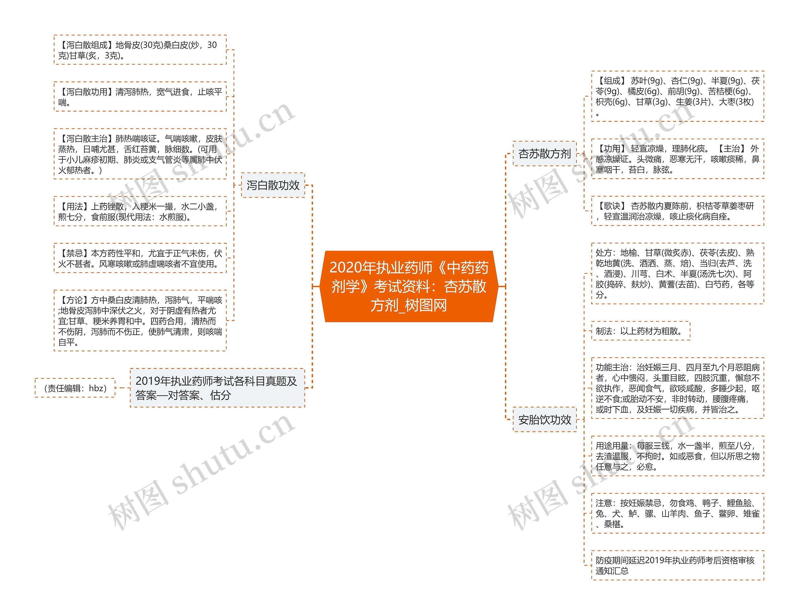 2020年执业药师《中药药剂学》考试资料:杏苏散方剂 2020年执业药师《中药药剂学》考试资料:杏苏散方剂