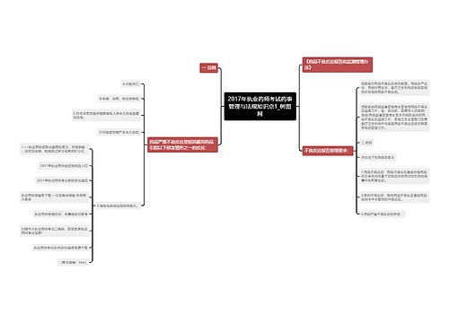 2017年执业药师考试药事管理与法规知识点1