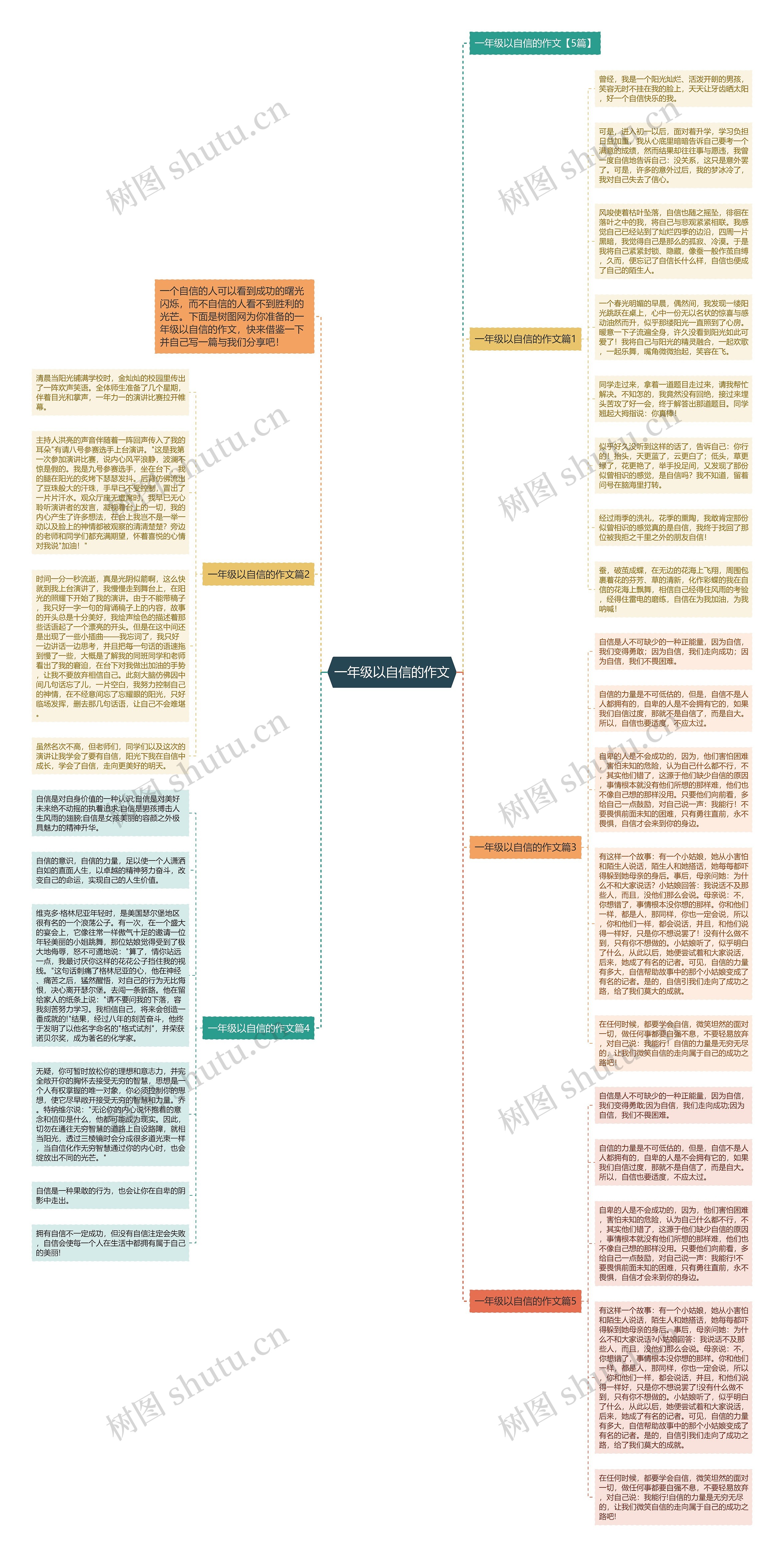 一年级以自信的作文思维导图