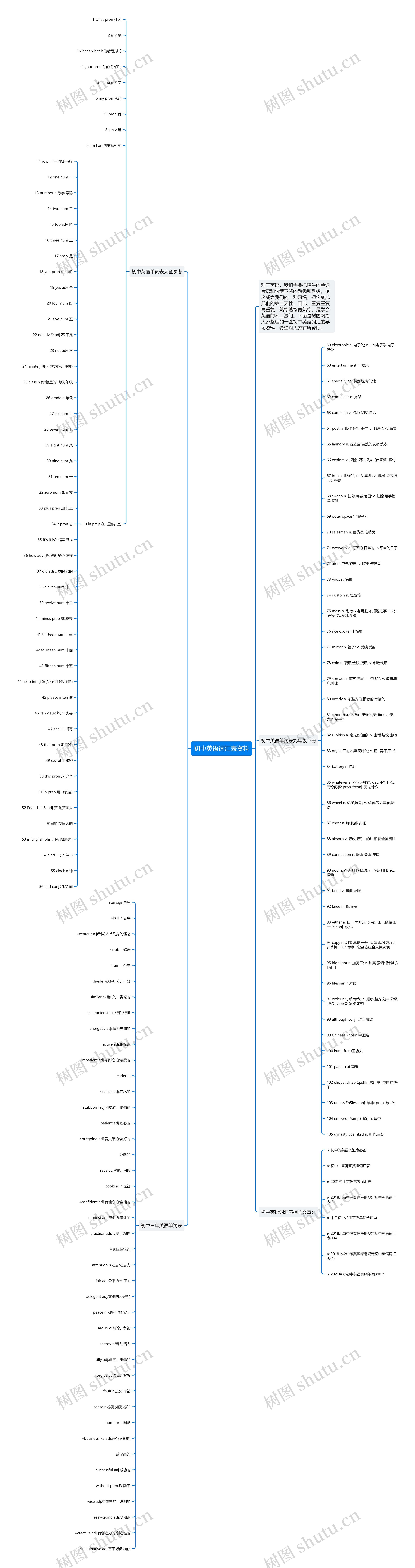 初中英语词汇表资料思维导图