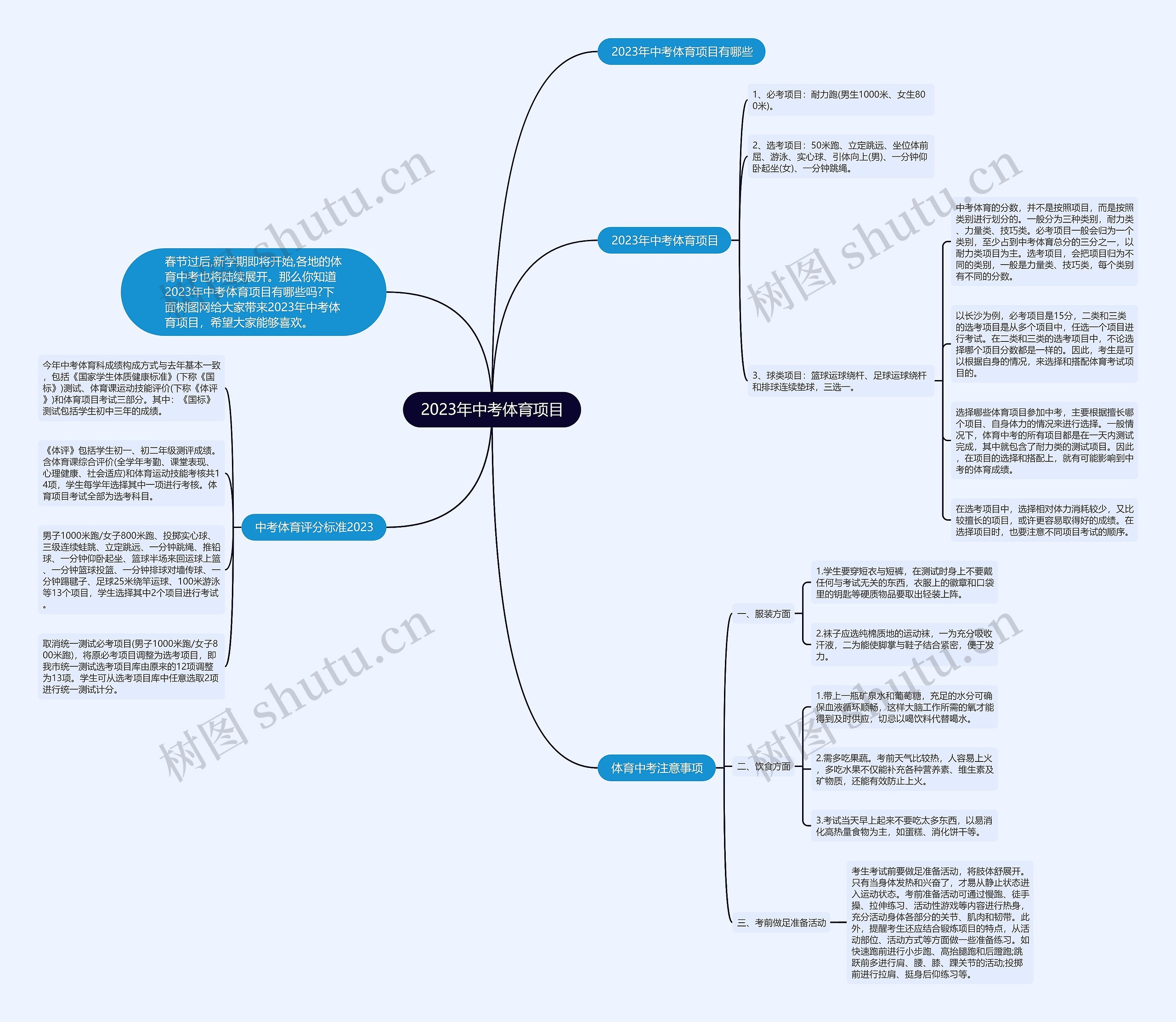 2023年中考体育项目思维导图