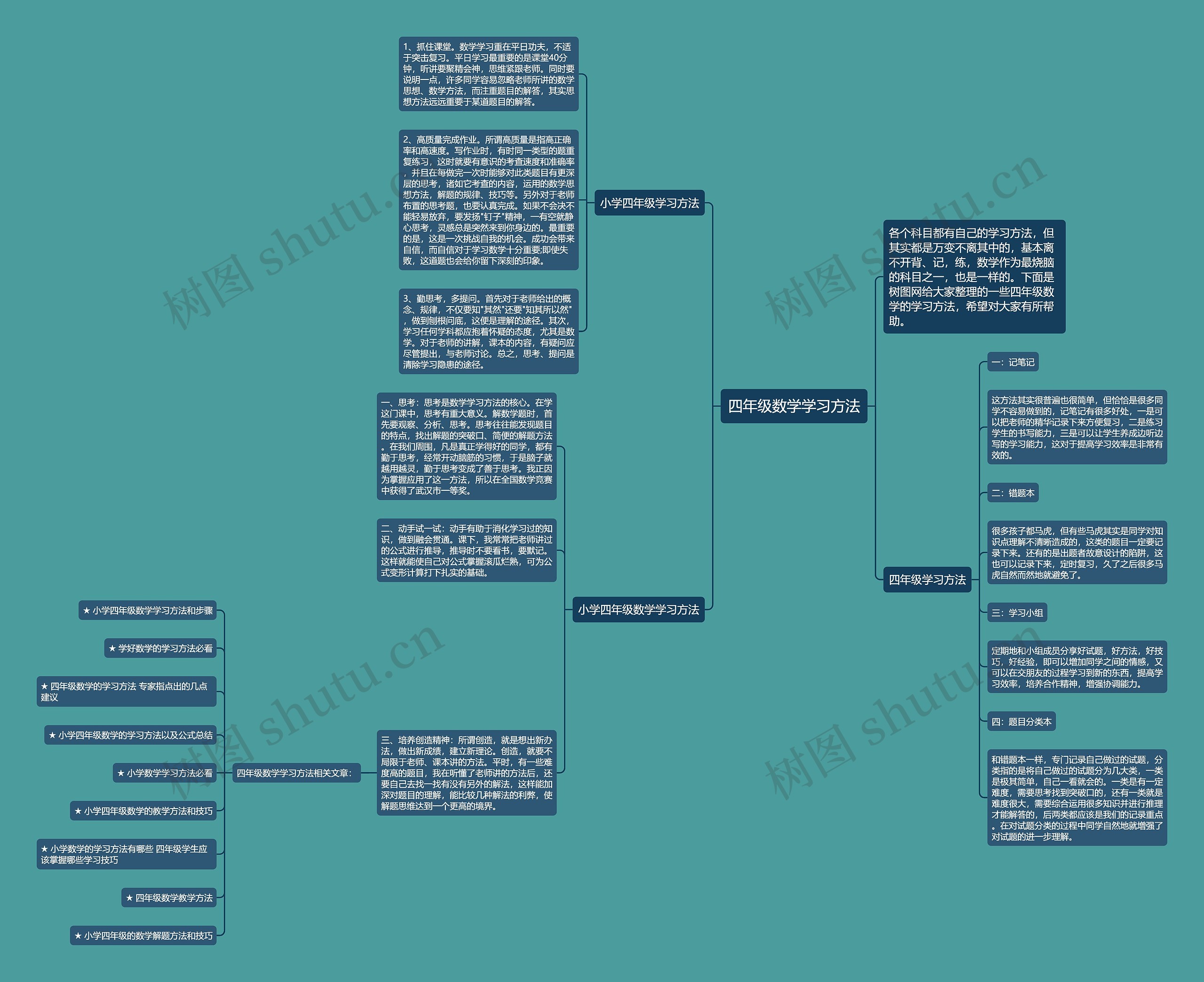 四年级数学学习方法