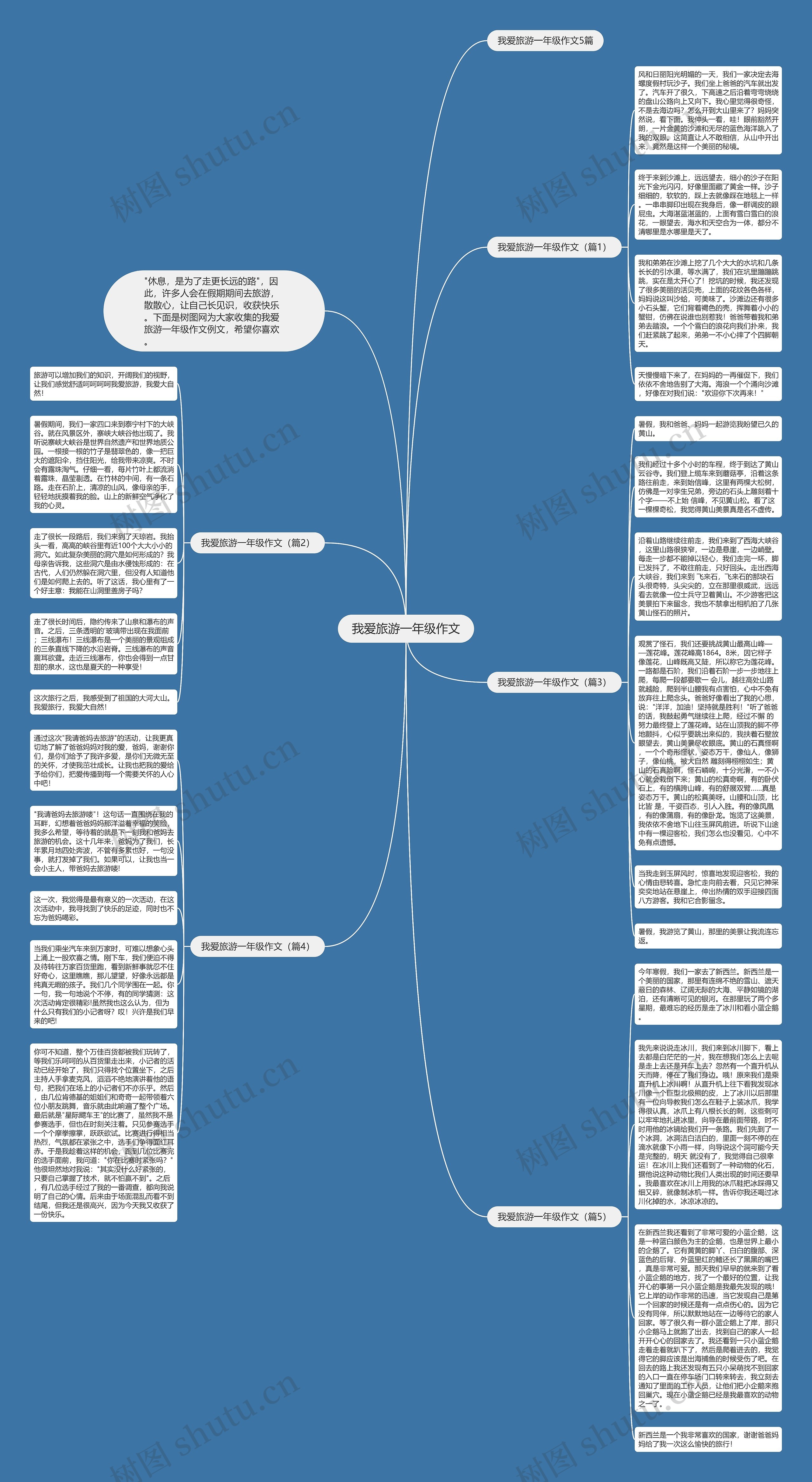 我爱旅游一年级作文思维导图