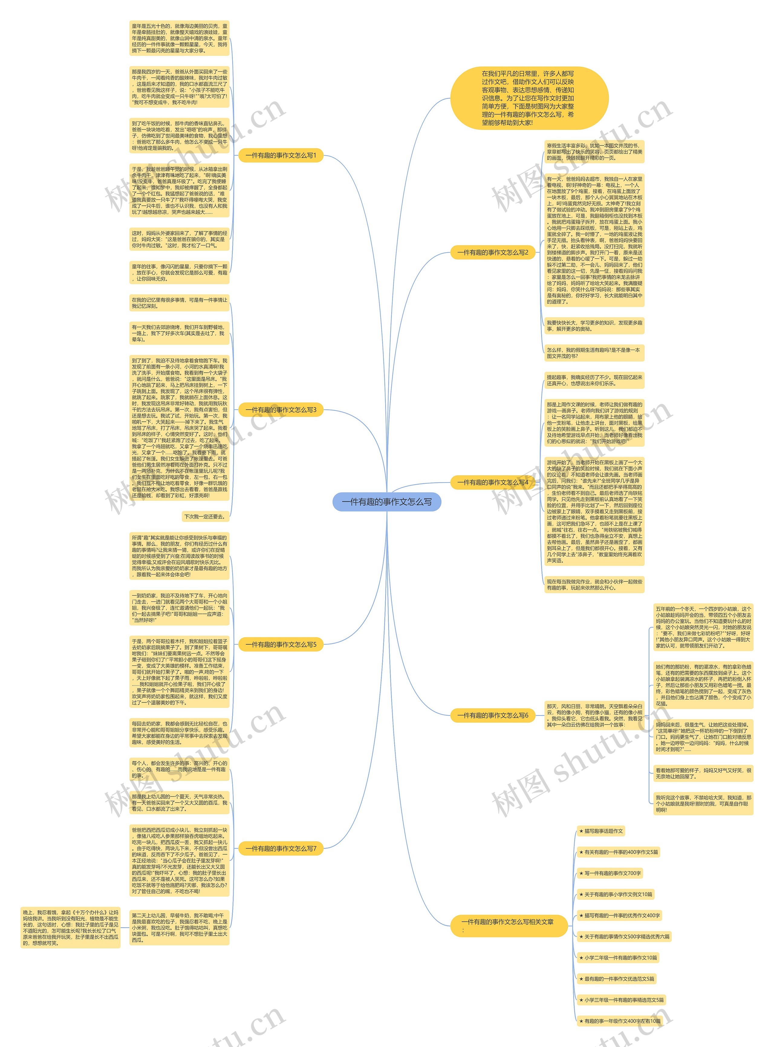 一件有趣的事作文怎么写思维导图