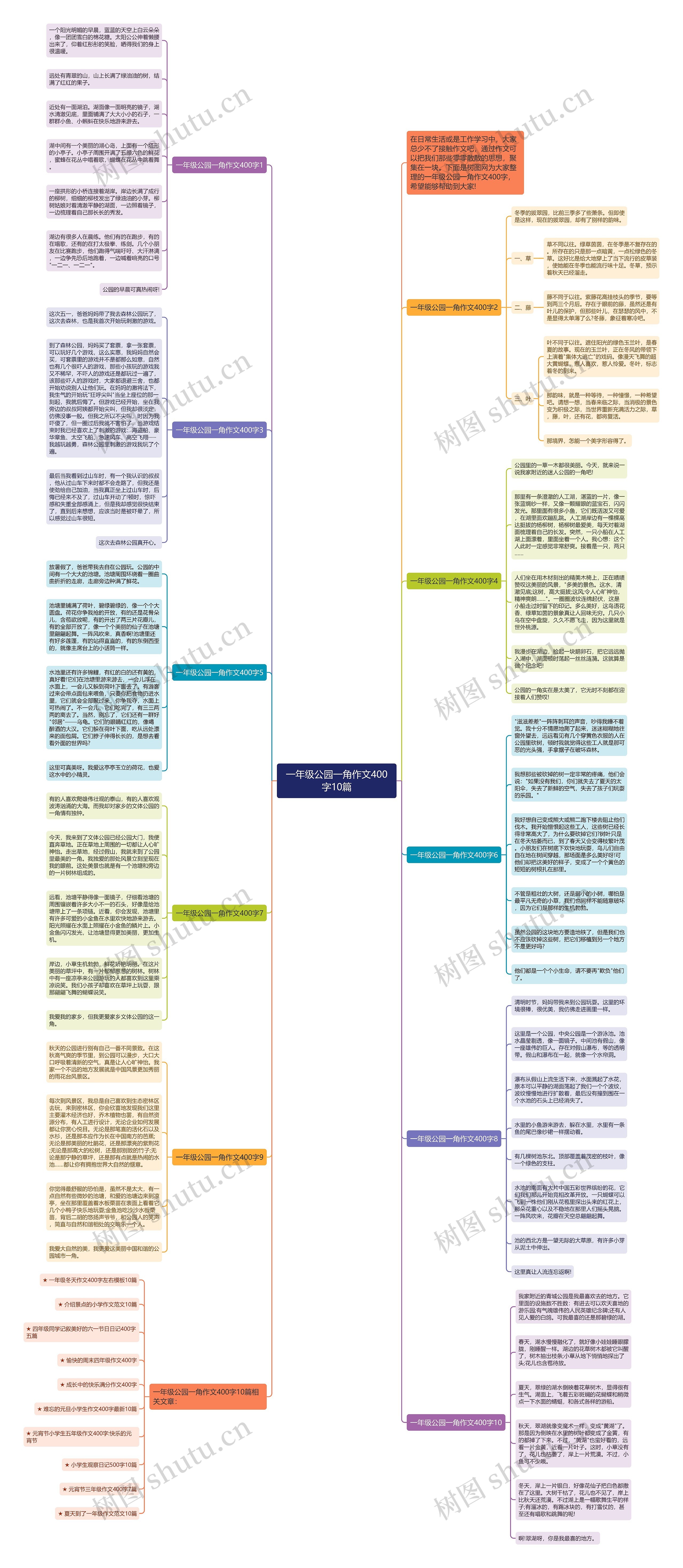 一年级公园一角作文400字10篇思维导图