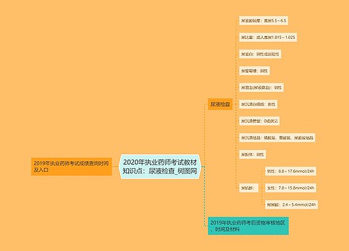 2020年执业药师考试教材知识点：尿液检查