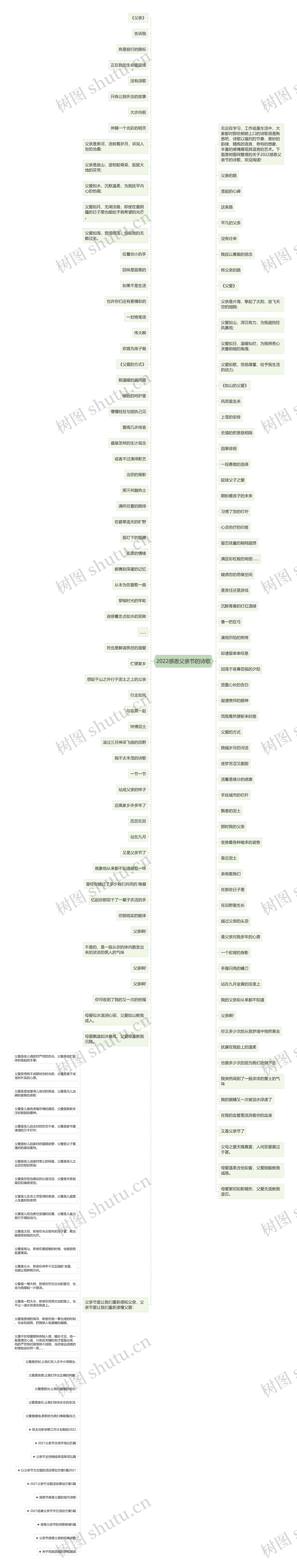 2022感恩父亲节的诗歌思维导图