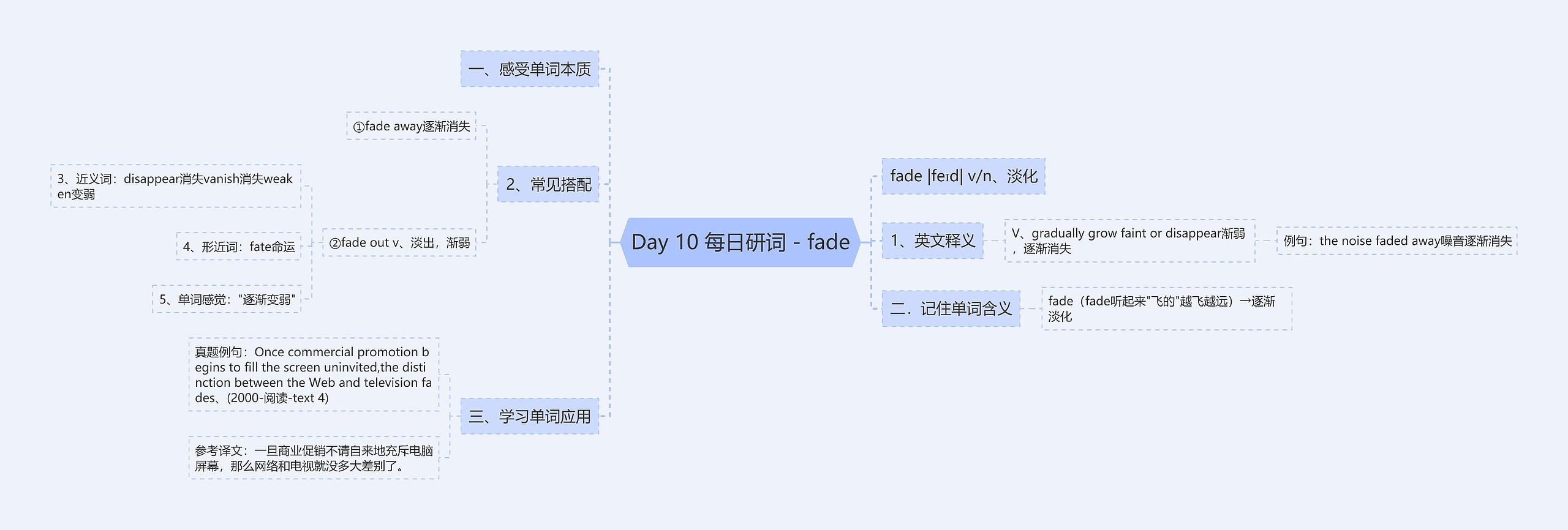Day 10 每日研词 - fade Day 10 每日研词 - fade