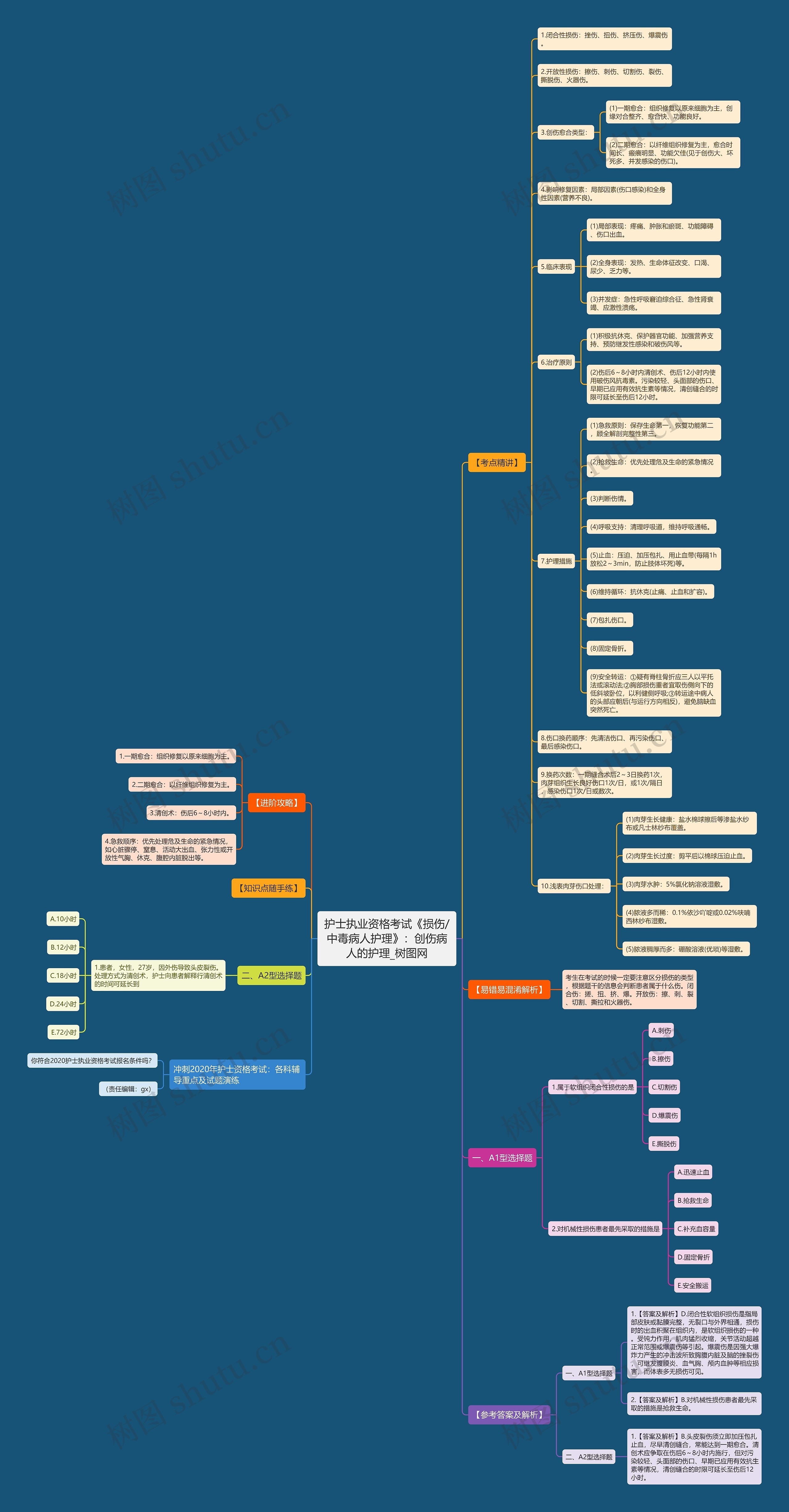 护士执业资格考试《损伤/中毒病人护理》:创伤病人的护理 护士执业资格考试《损伤/中毒病人护理》:创伤病人的护理