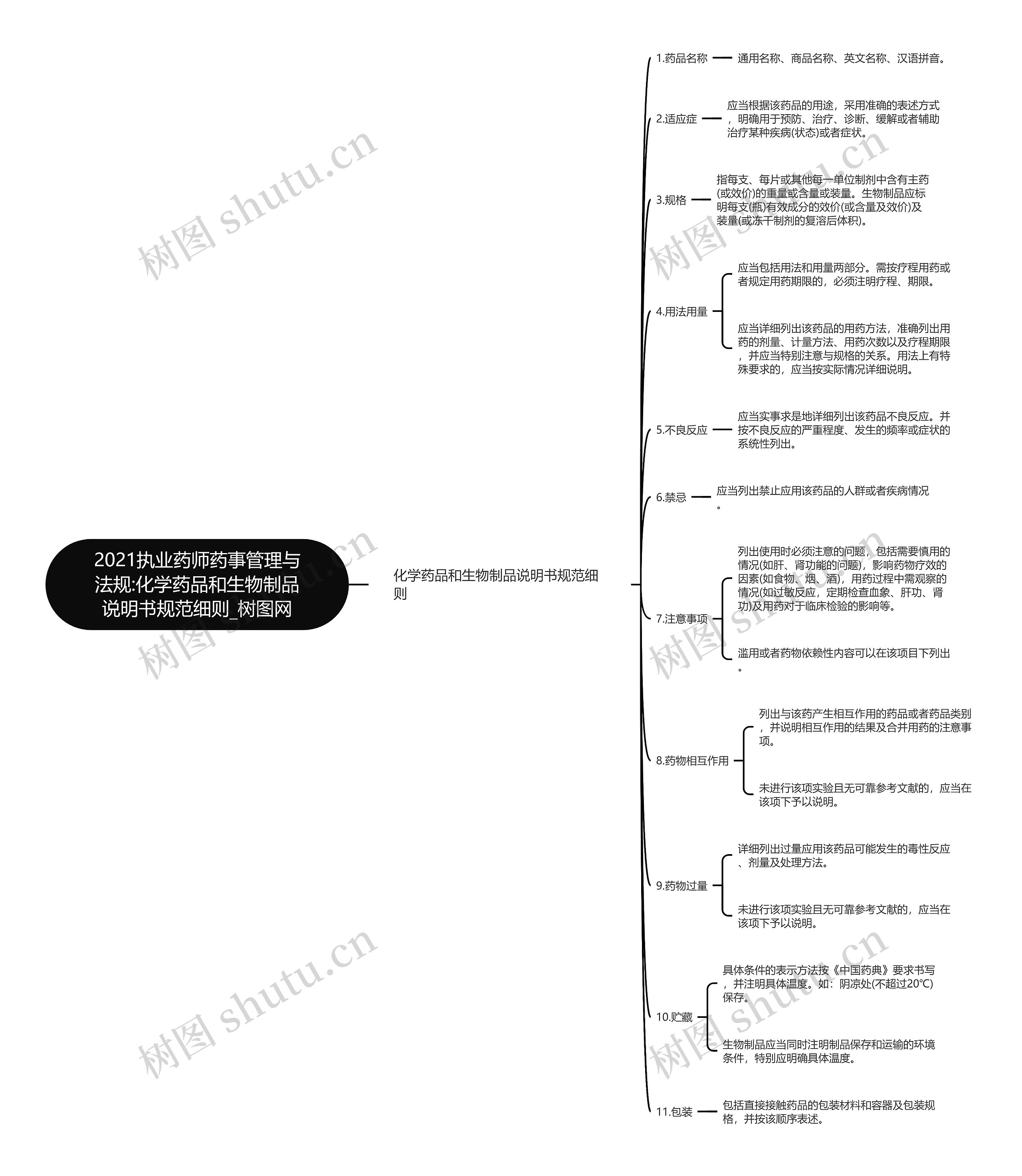 2021执业药师药事管理与法规:化学药品和生物制品说明书规范细则