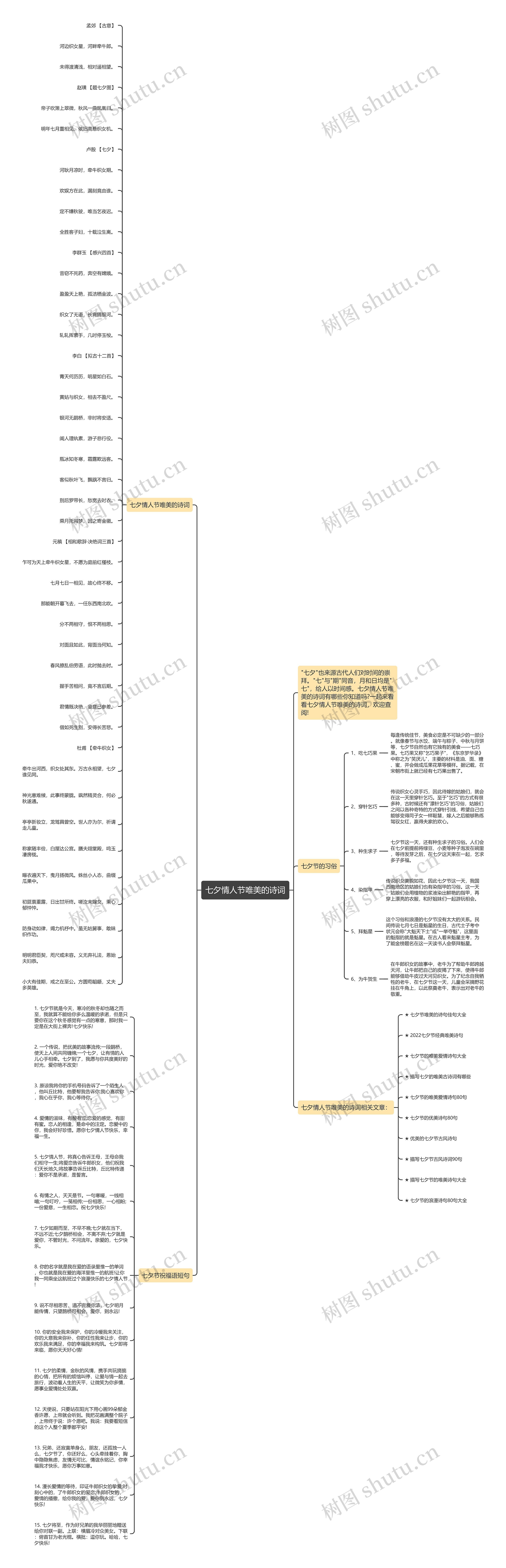 七夕情人节唯美的诗词思维导图