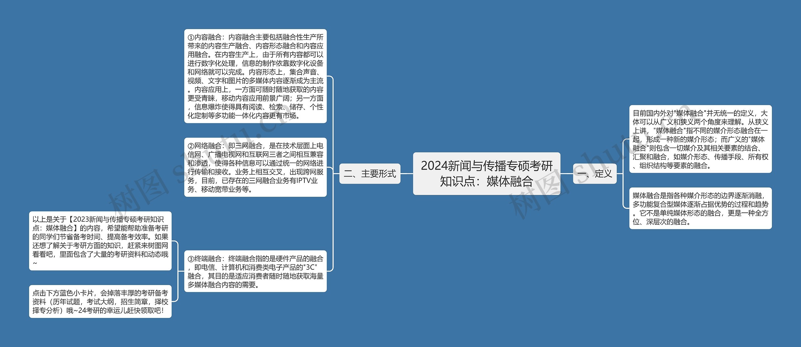 2024新闻与传播专硕考研知识点：媒体融合