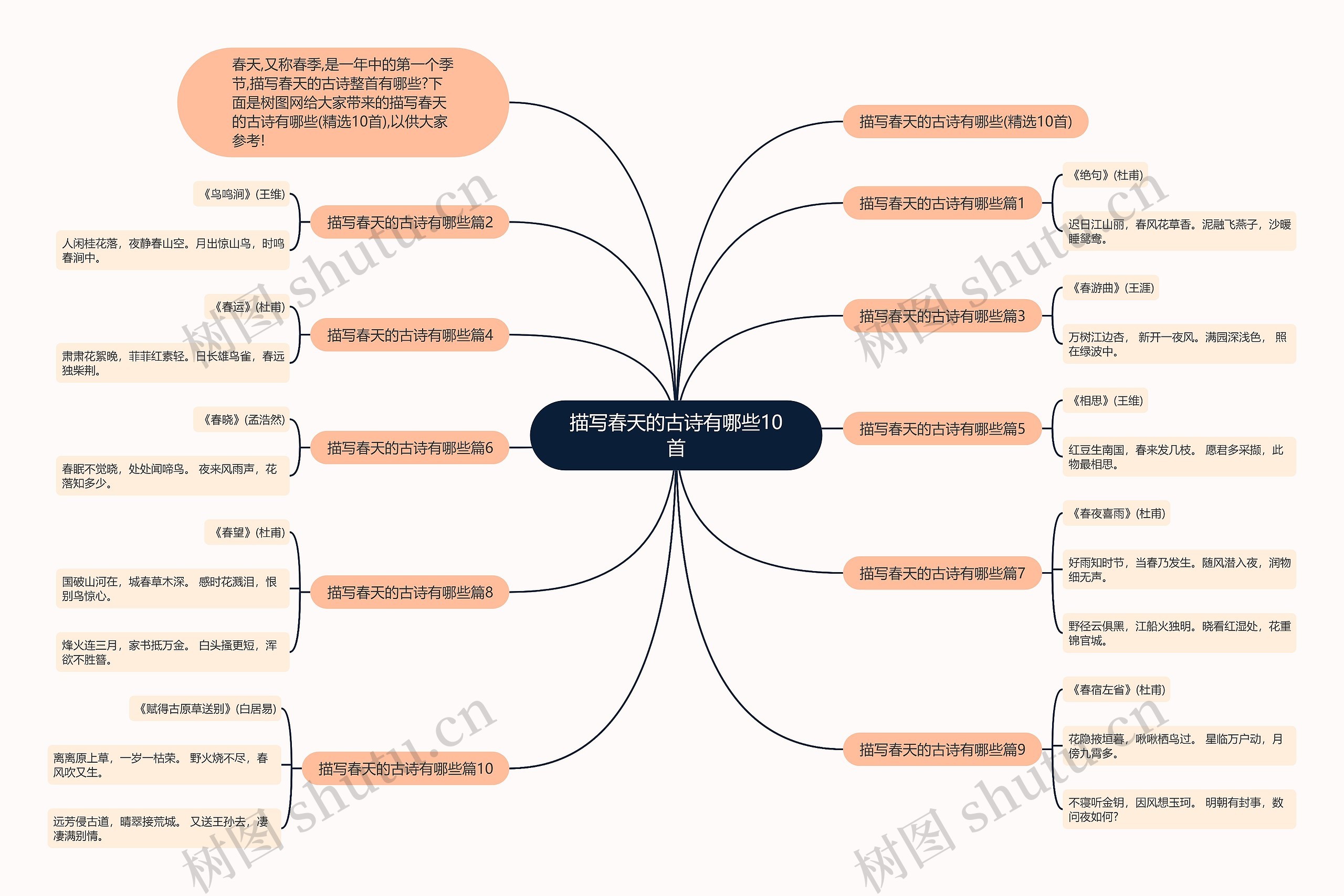 描写春天的古诗有哪些10首思维导图