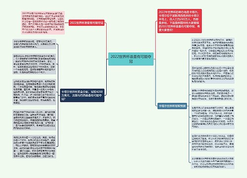 2022世界杯谁最有可能夺冠