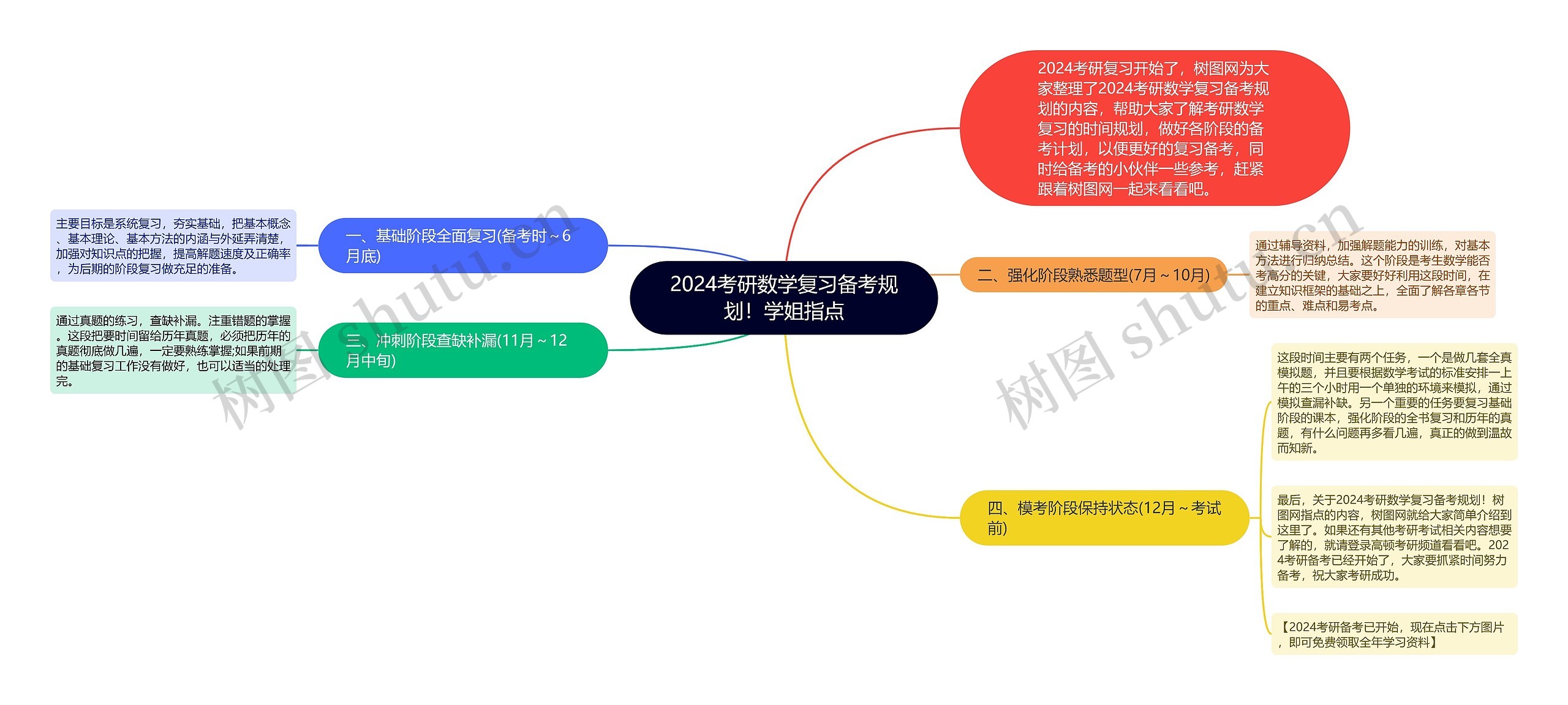 2024考研数学复习备考规划！学姐指点