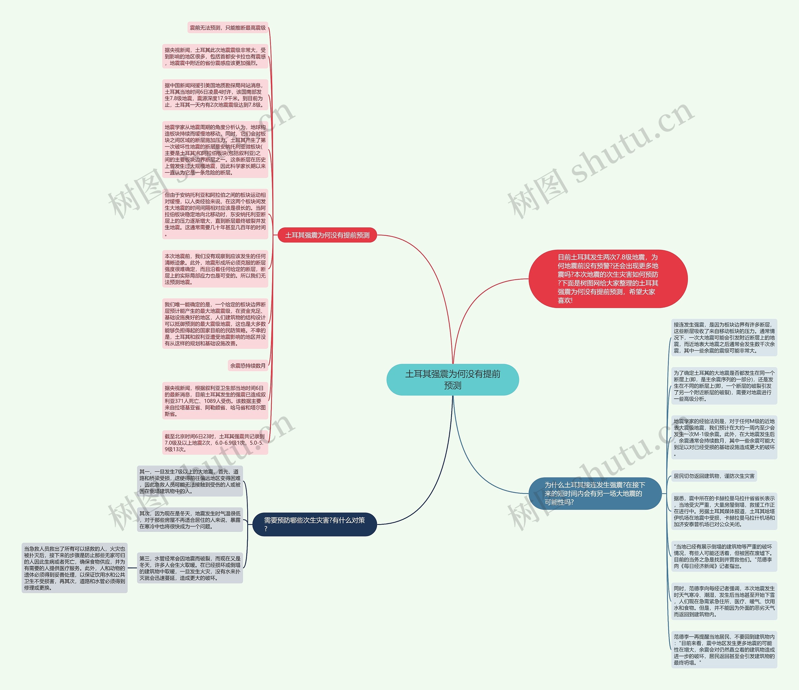 土耳其强震为何没有提前预测思维导图高清图 土耳其强震为何没有提前预测思维导图