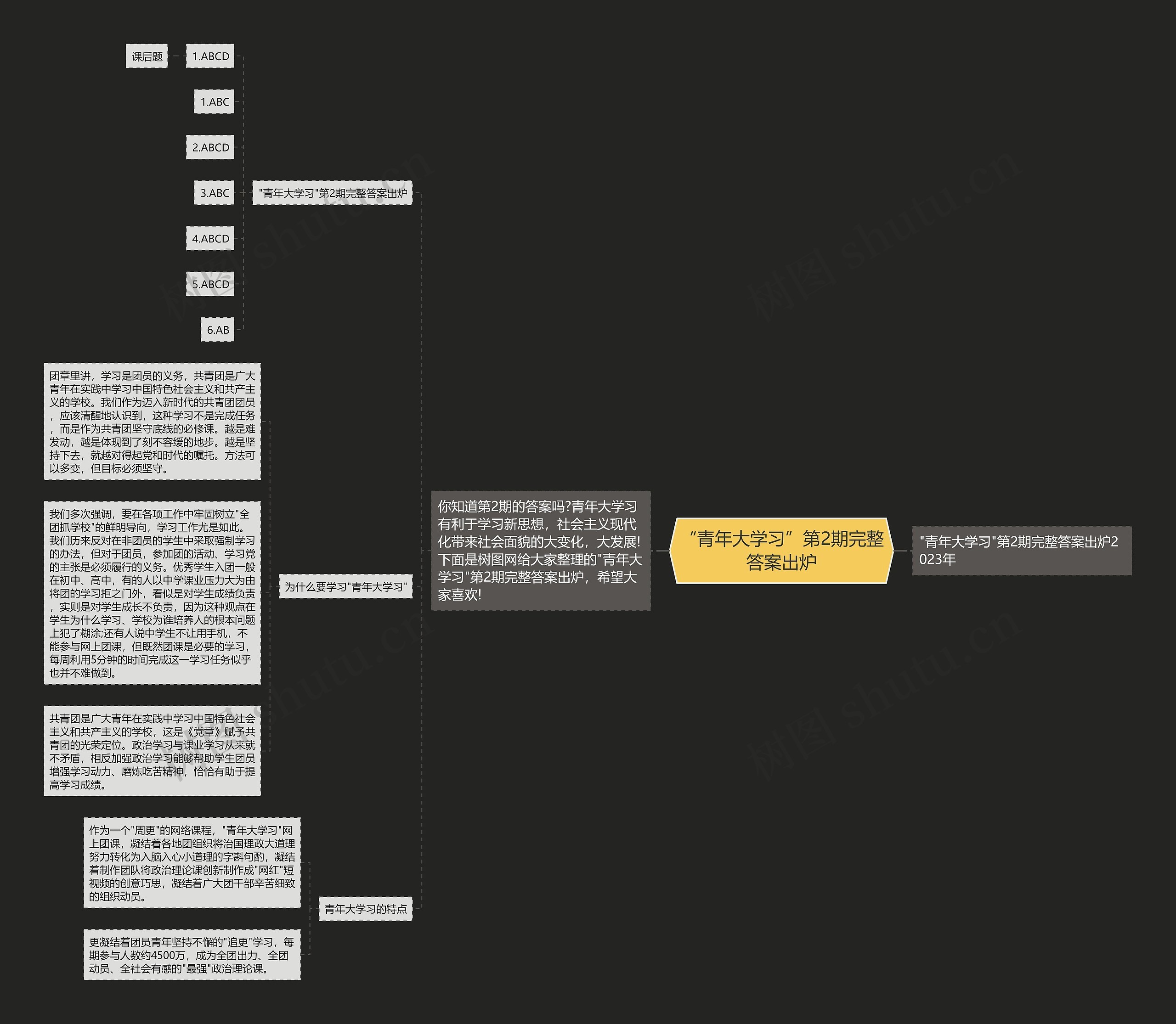 “青年大学习”第2期完整答案出炉思维导图