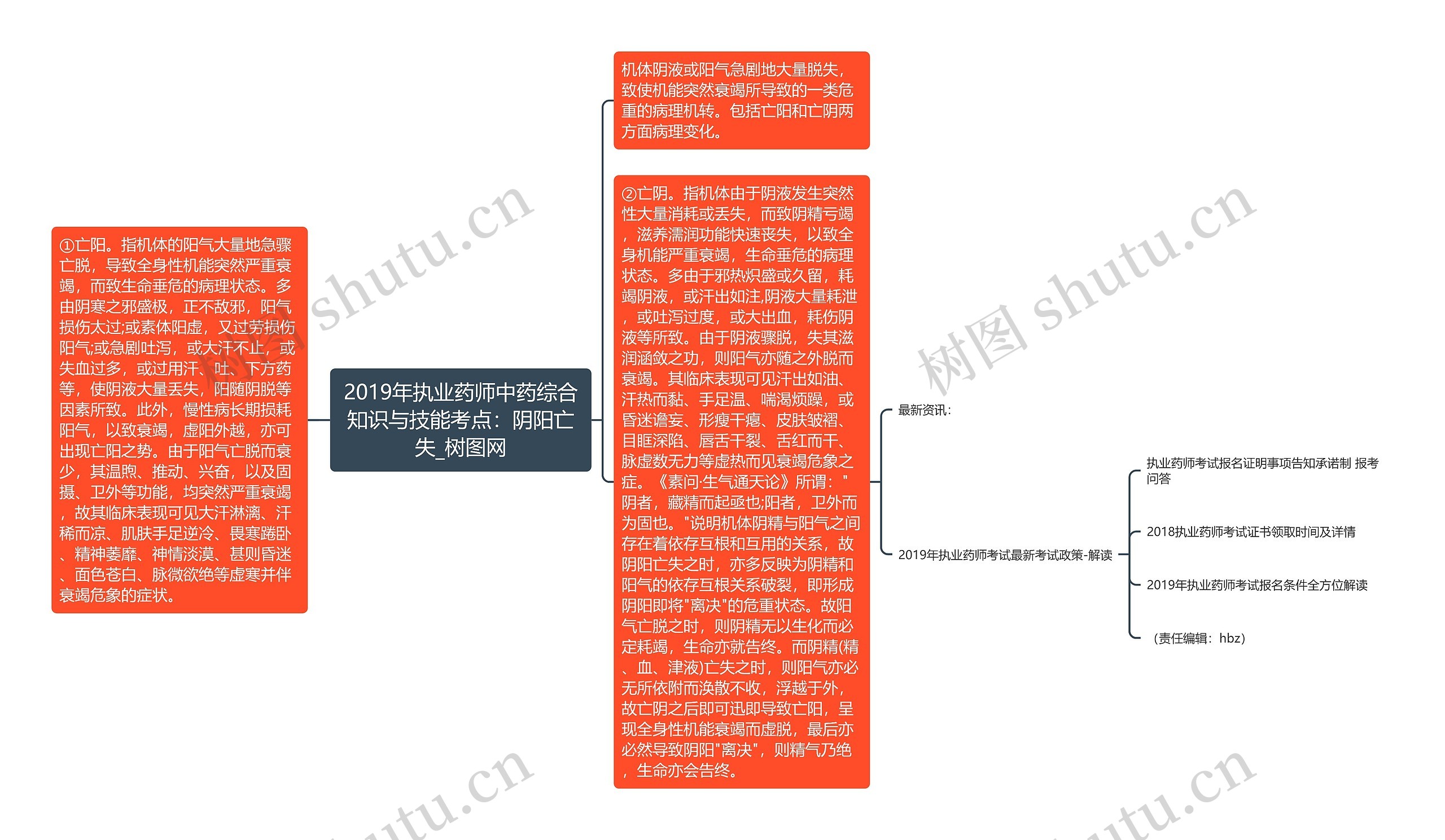 2019年执业药师中药综合知识与技能考点：阴阳亡失思维导图