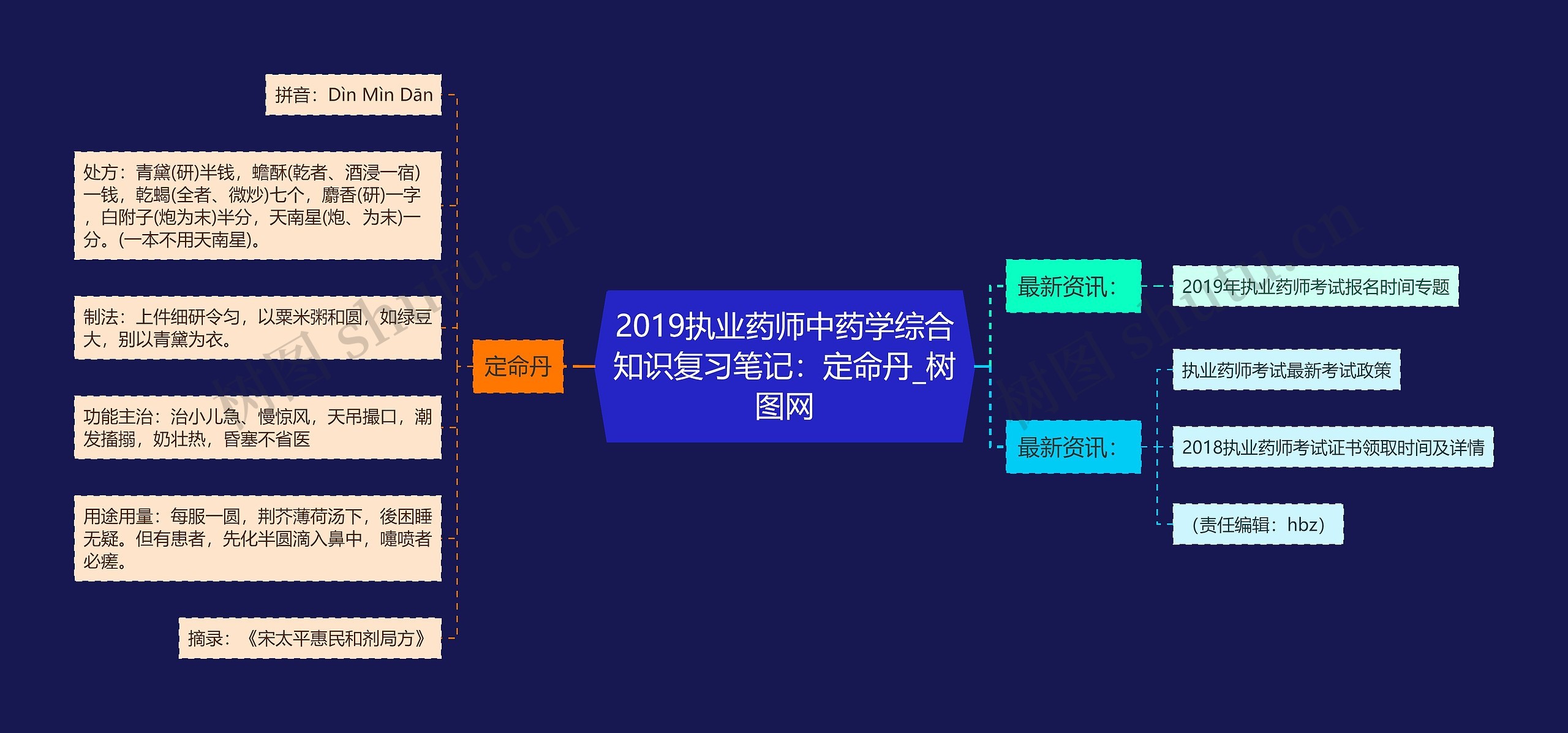 2019执业药师中药学综合知识复习笔记：定命丹思维导图