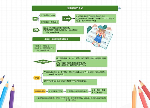 小学数学四年级上册第二单元公顷和平方千米课堂笔记