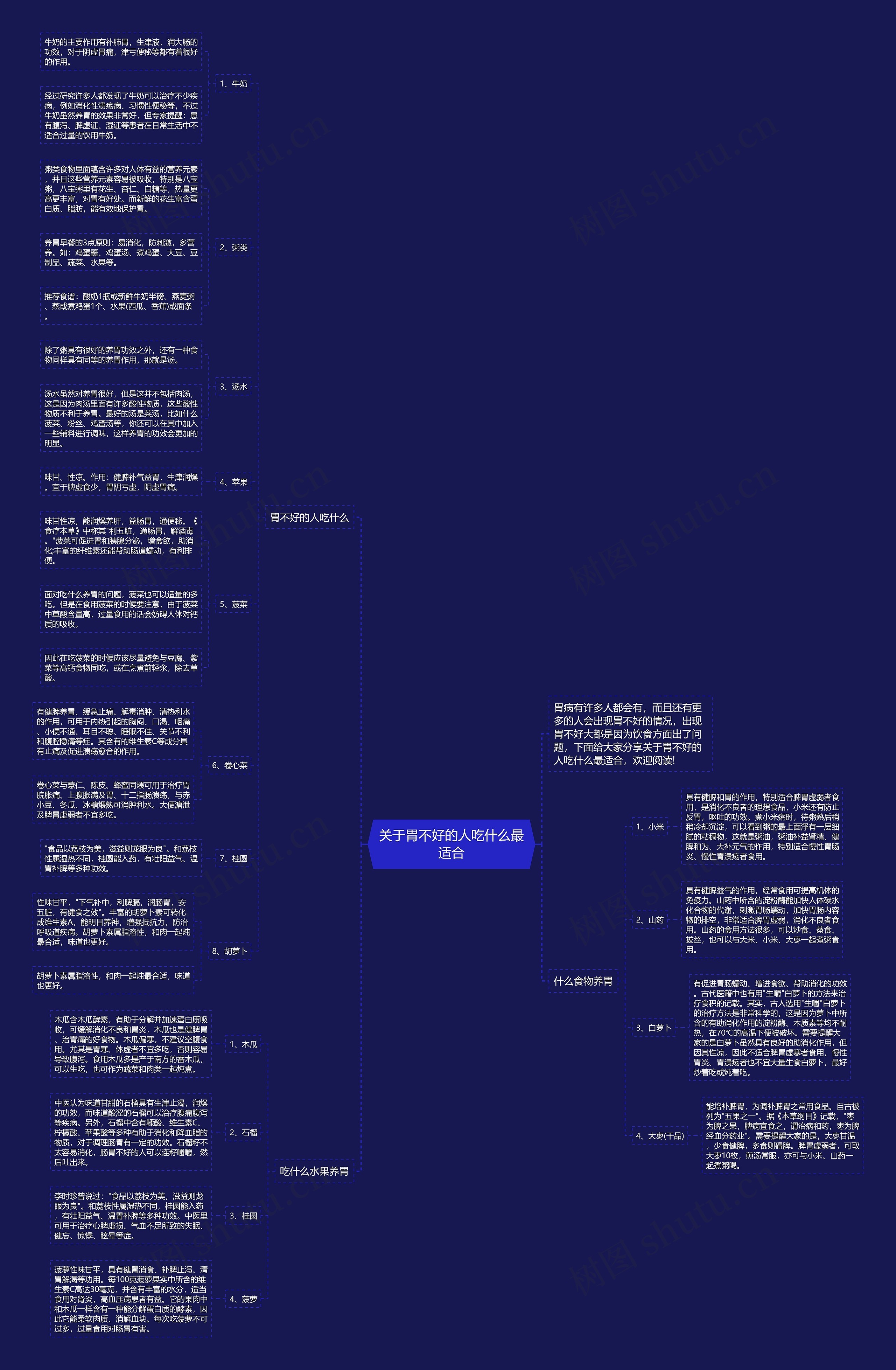 关于胃不好的人吃什么最适合思维导图