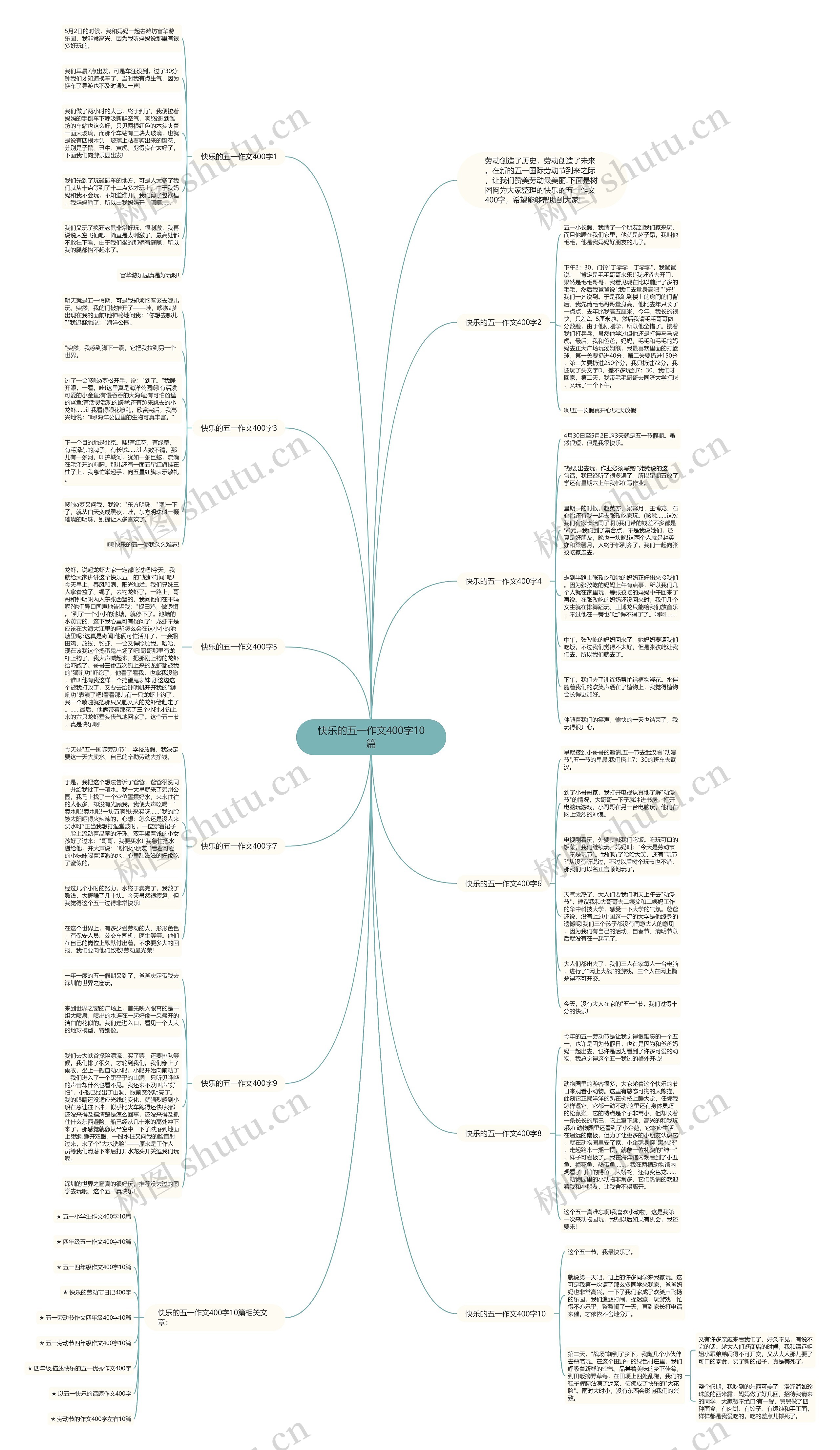 快乐的五一作文400字10篇思维导图
