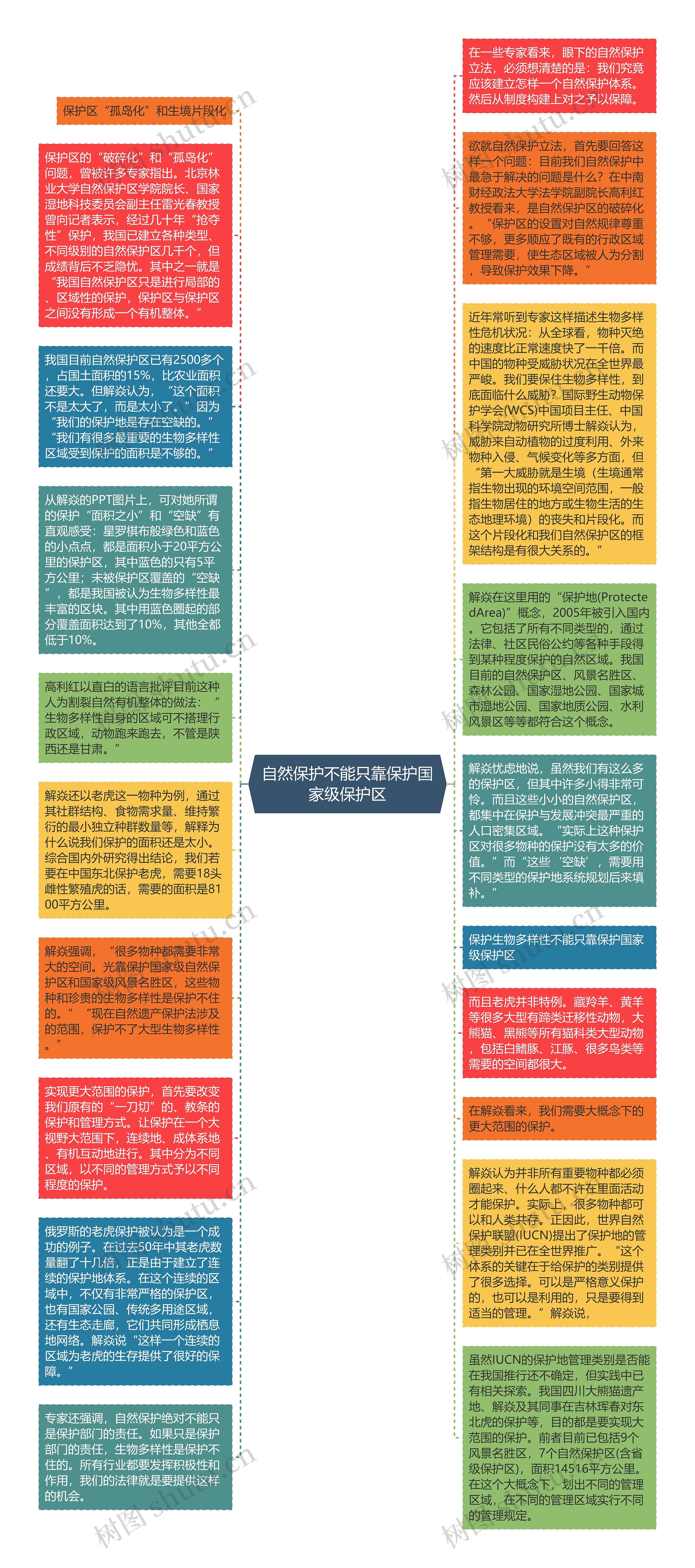 自然保护不能只靠保护国家级保护区