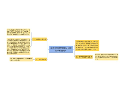 山东大学商学院会计硕士初试科目是？