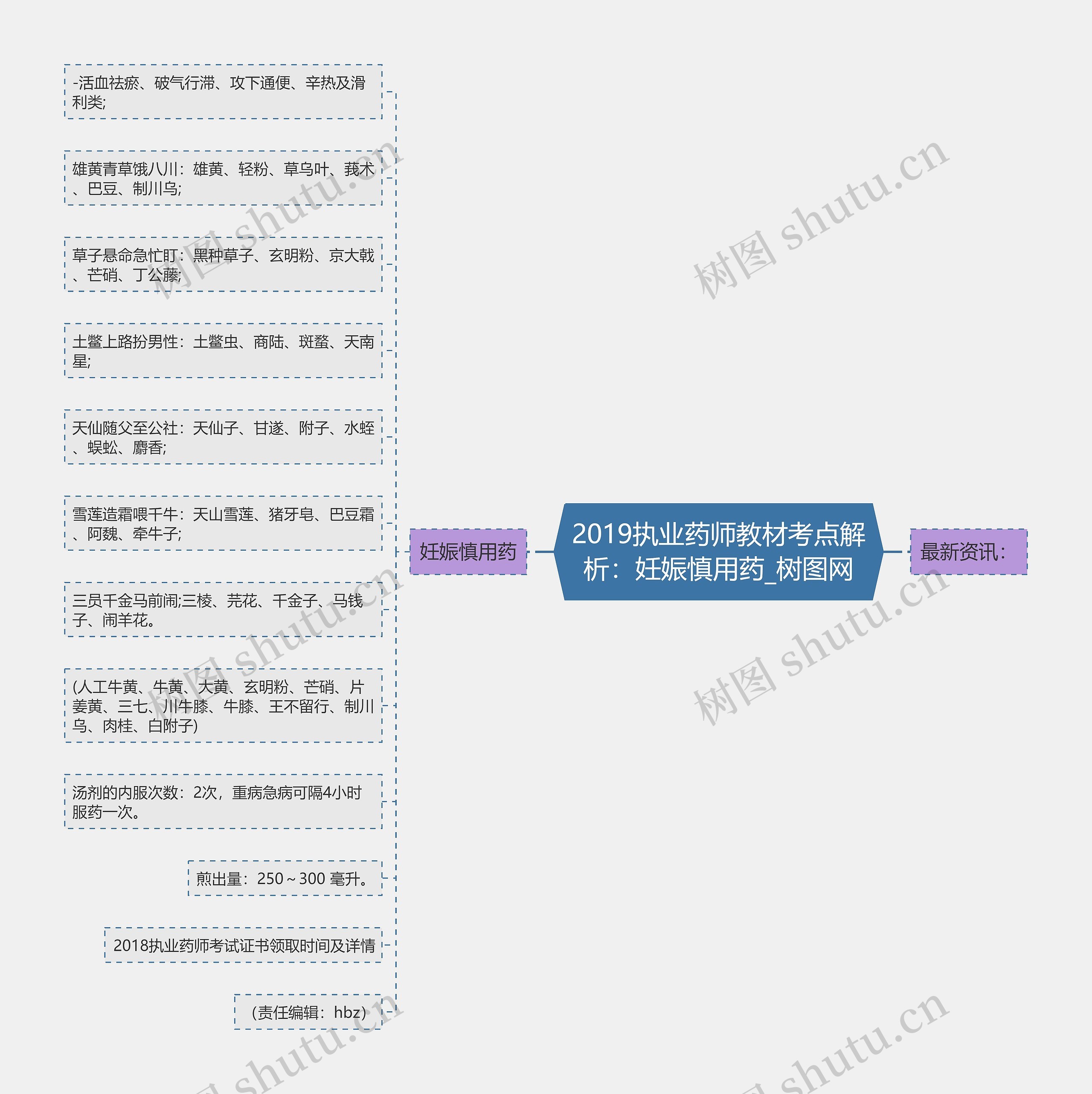 2019执业药师教材考点解析:妊娠慎用药 2019执业药师教材考点解析:妊娠慎用药