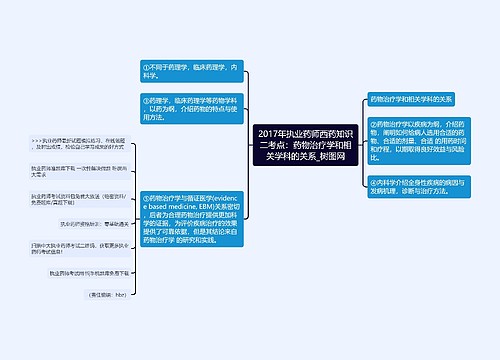 2017年执业药师西药知识二考点：药物治疗学和相关学科的关系