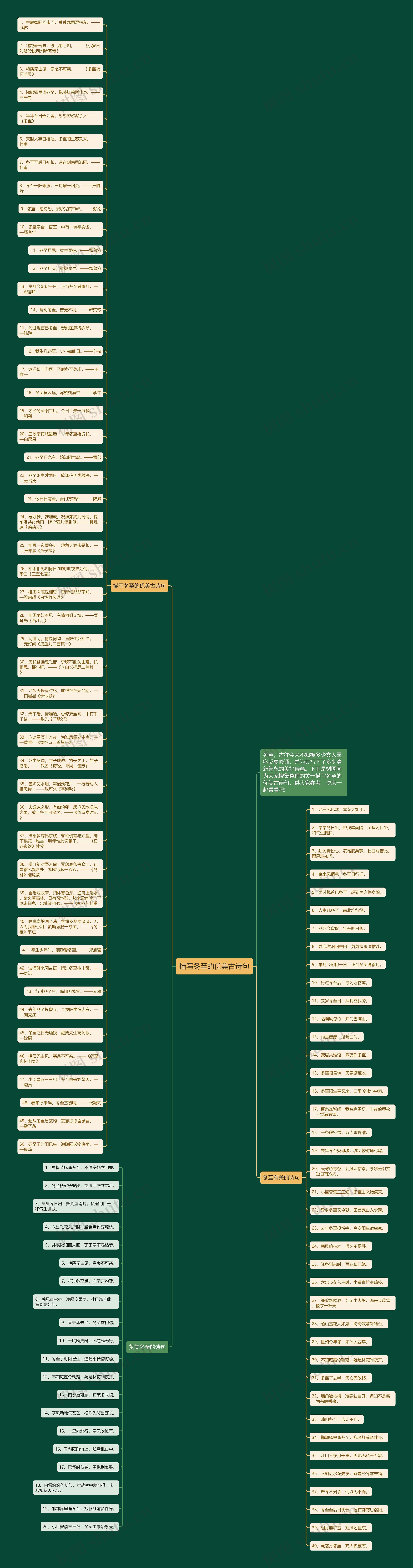 描写冬至的优美古诗句思维导图高清图 描写冬至的优美古诗句思维导图