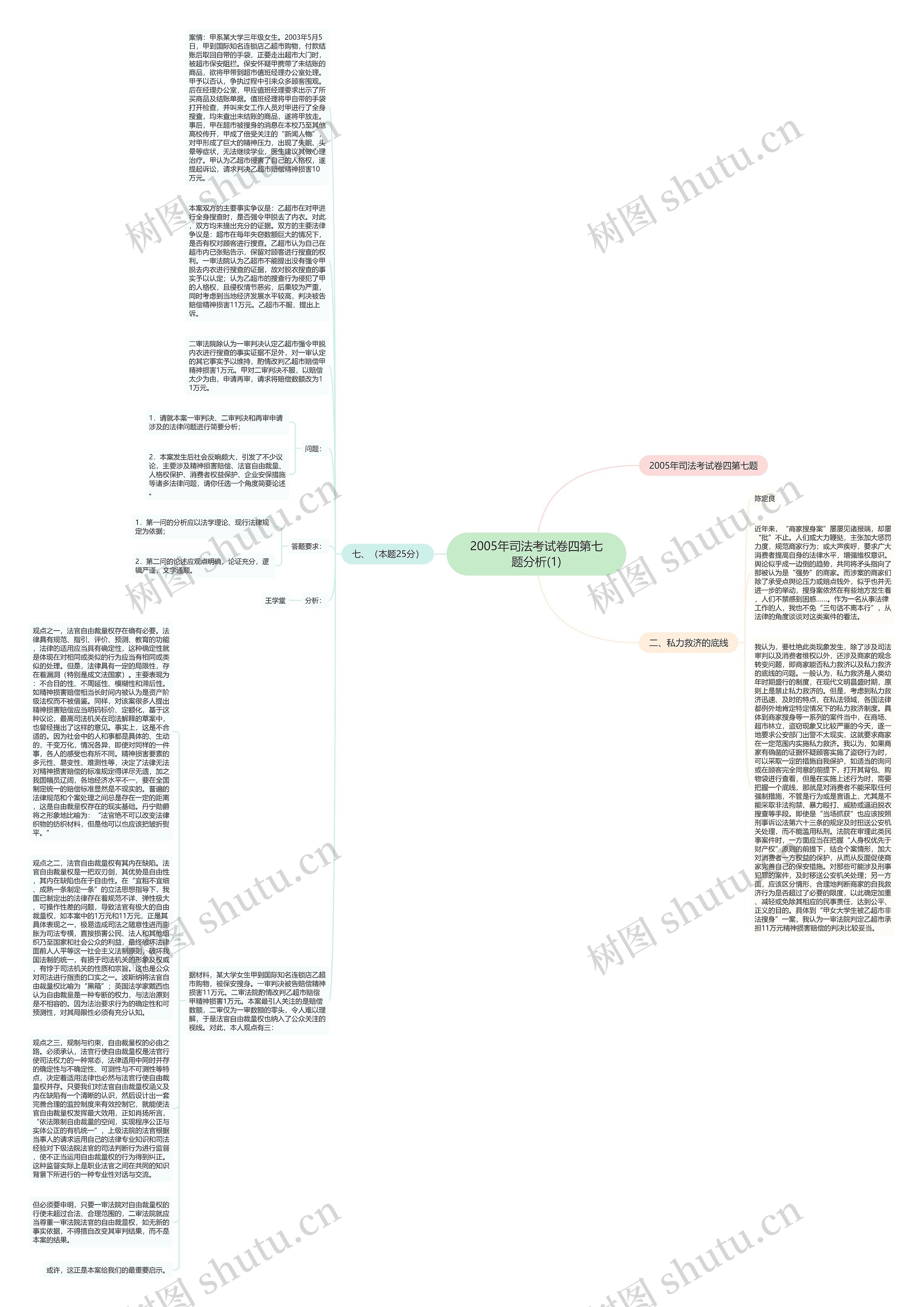 2005年司法考试卷四第七题分析(1)思维导图