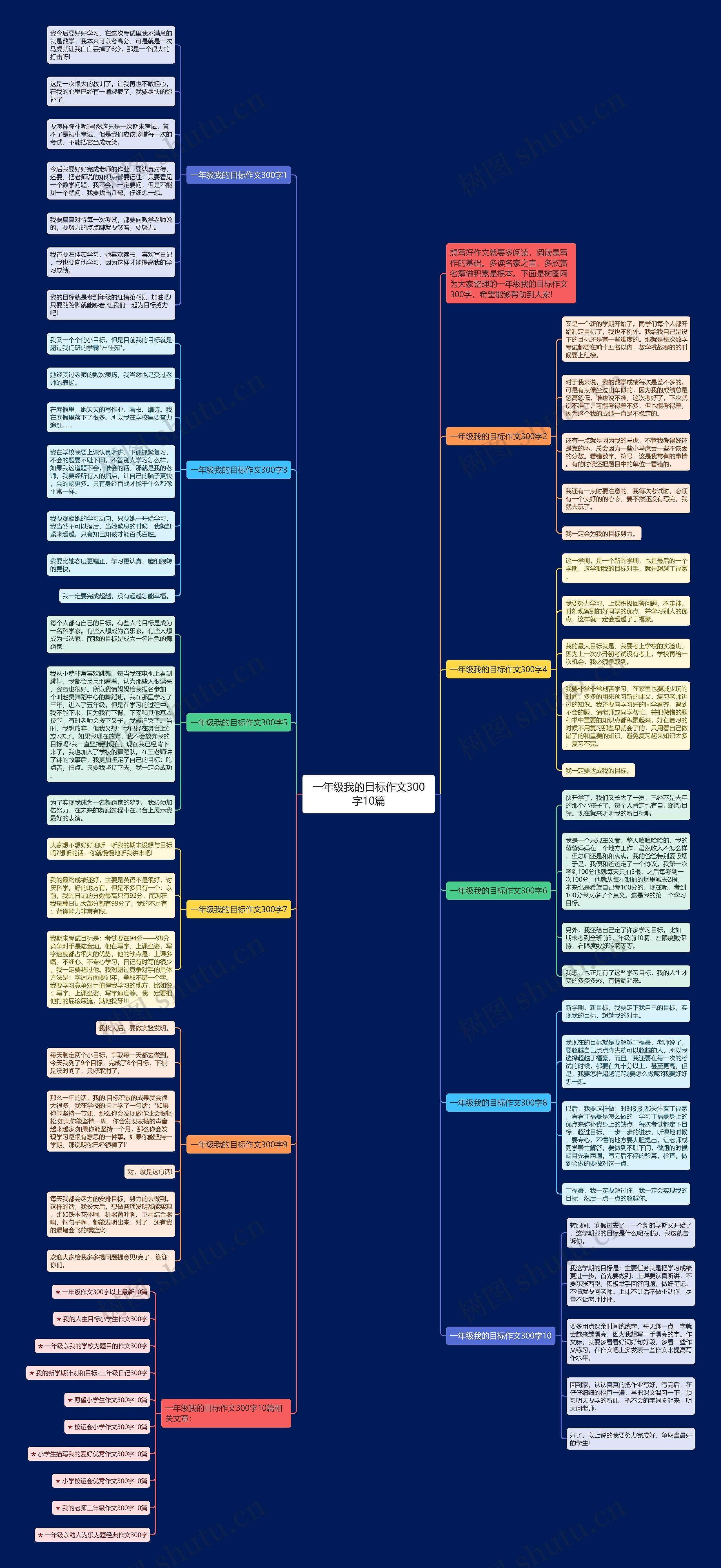 一年级我的目标作文300字10篇思维导图