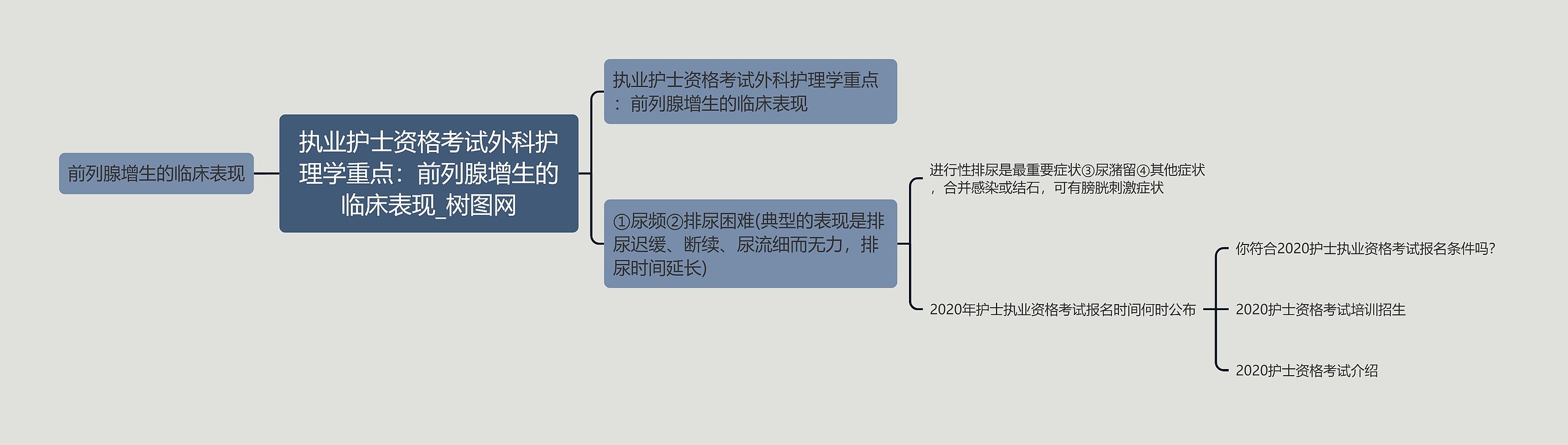 执业护士资格考试外科护理学重点:前列腺增生的临床表现 执业护士资格考试外科护理学重点:前列腺增生的临床表现