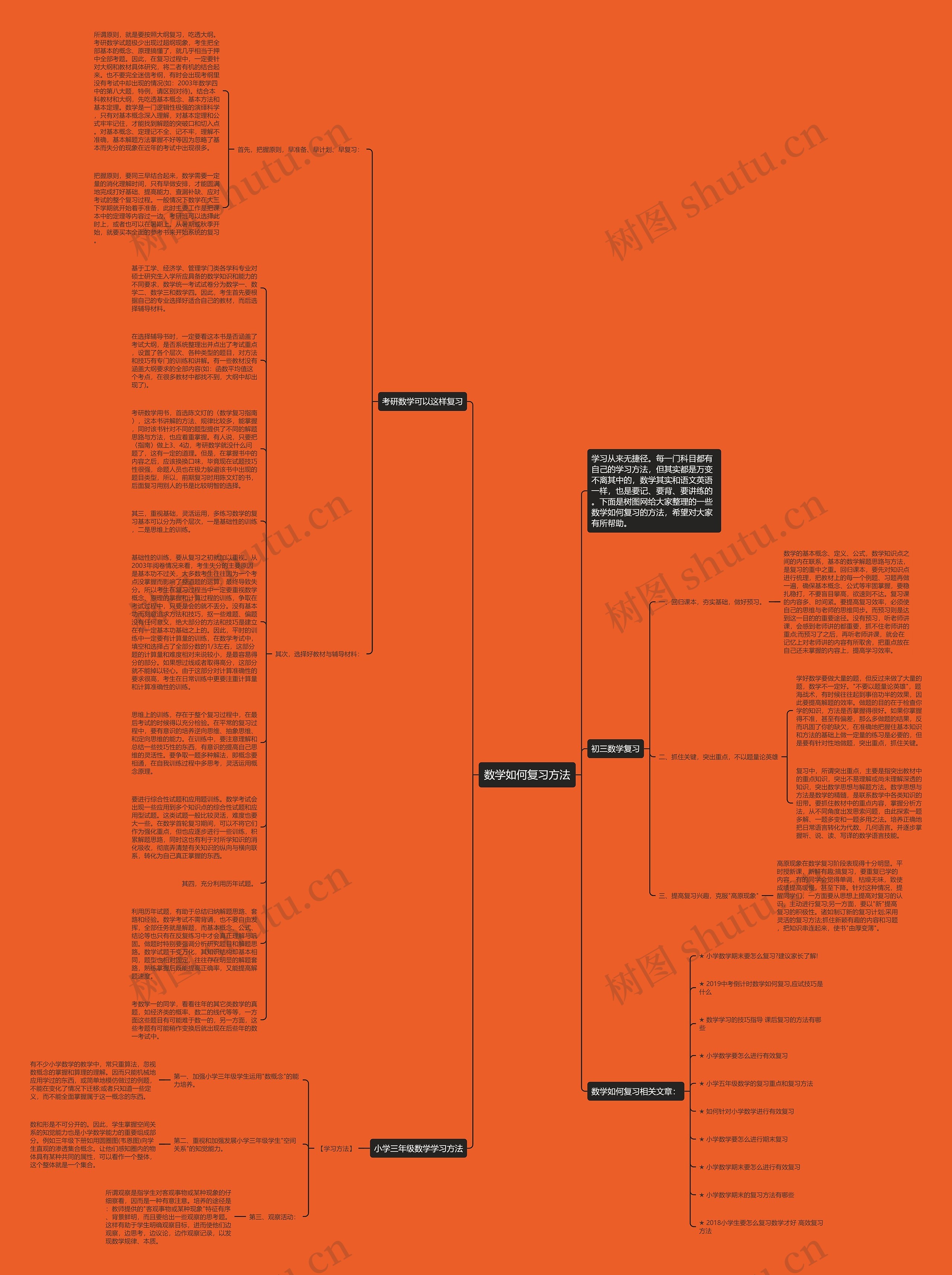 数学如何复习方法思维导图
