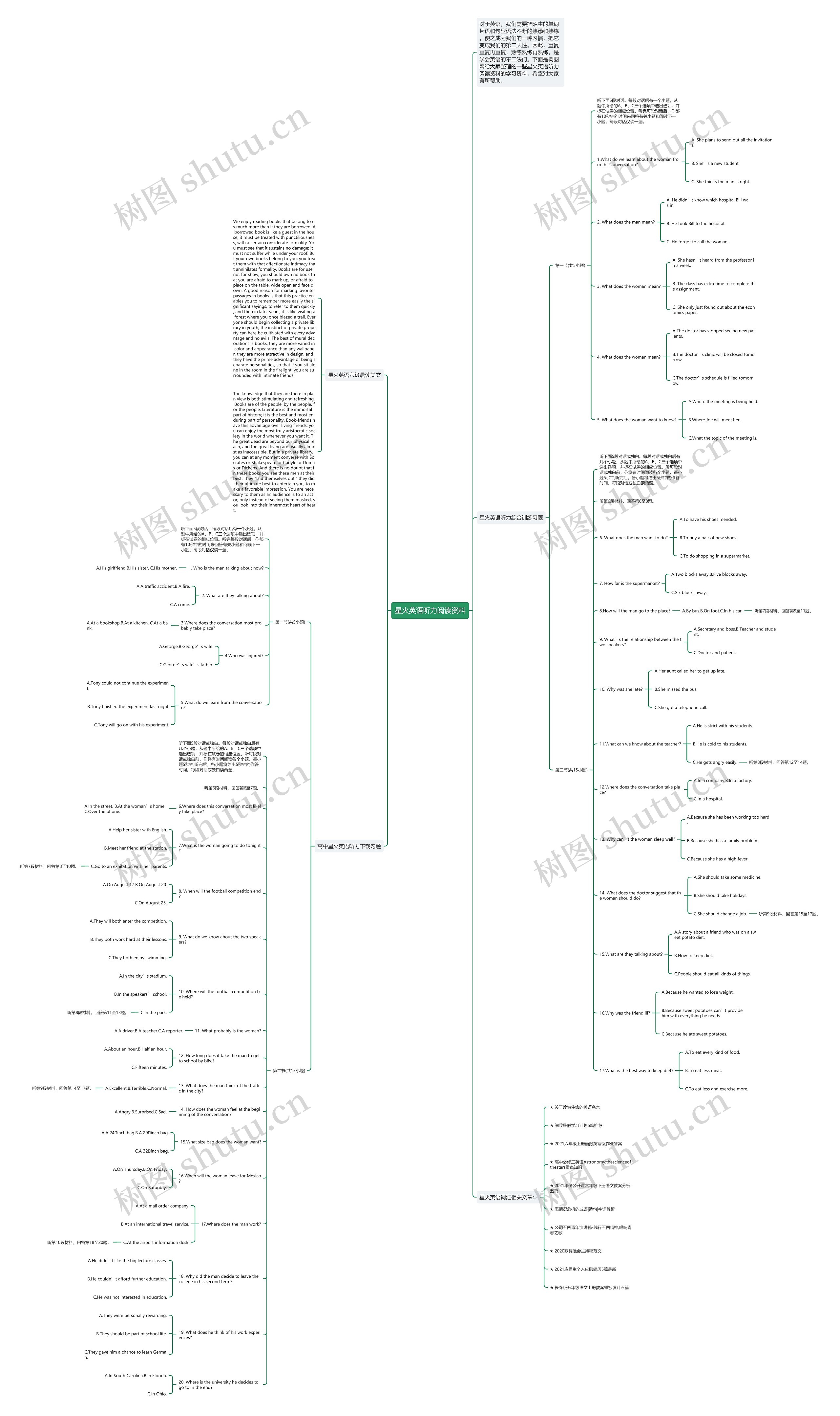星火英语听力阅读资料思维导图