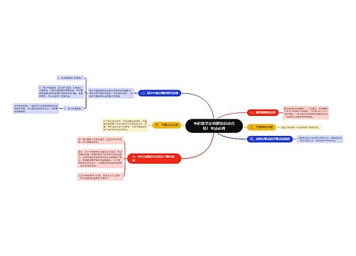 考研数学证明题知识点总结!考试必看 考研数学证明题知识点总结!考试必看