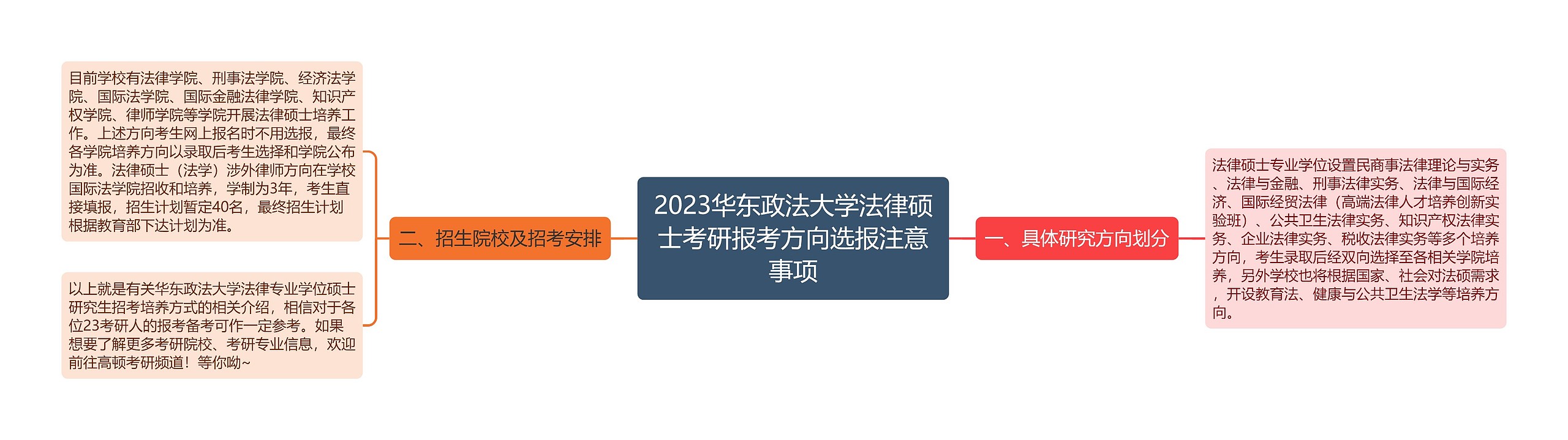 2023华东政法大学法律硕士考研报考方向选报注意事项