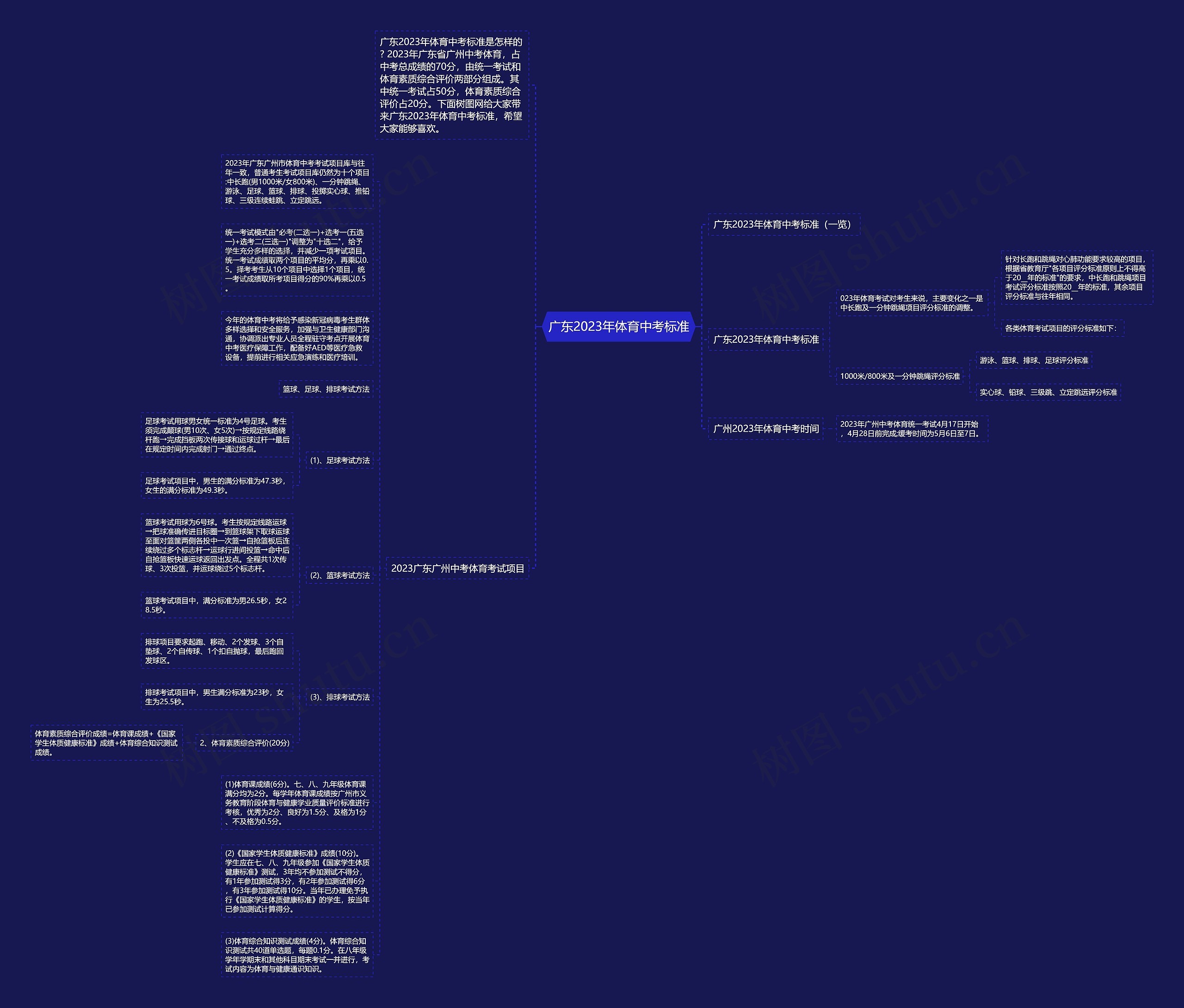 广东2023年体育中考标准思维导图