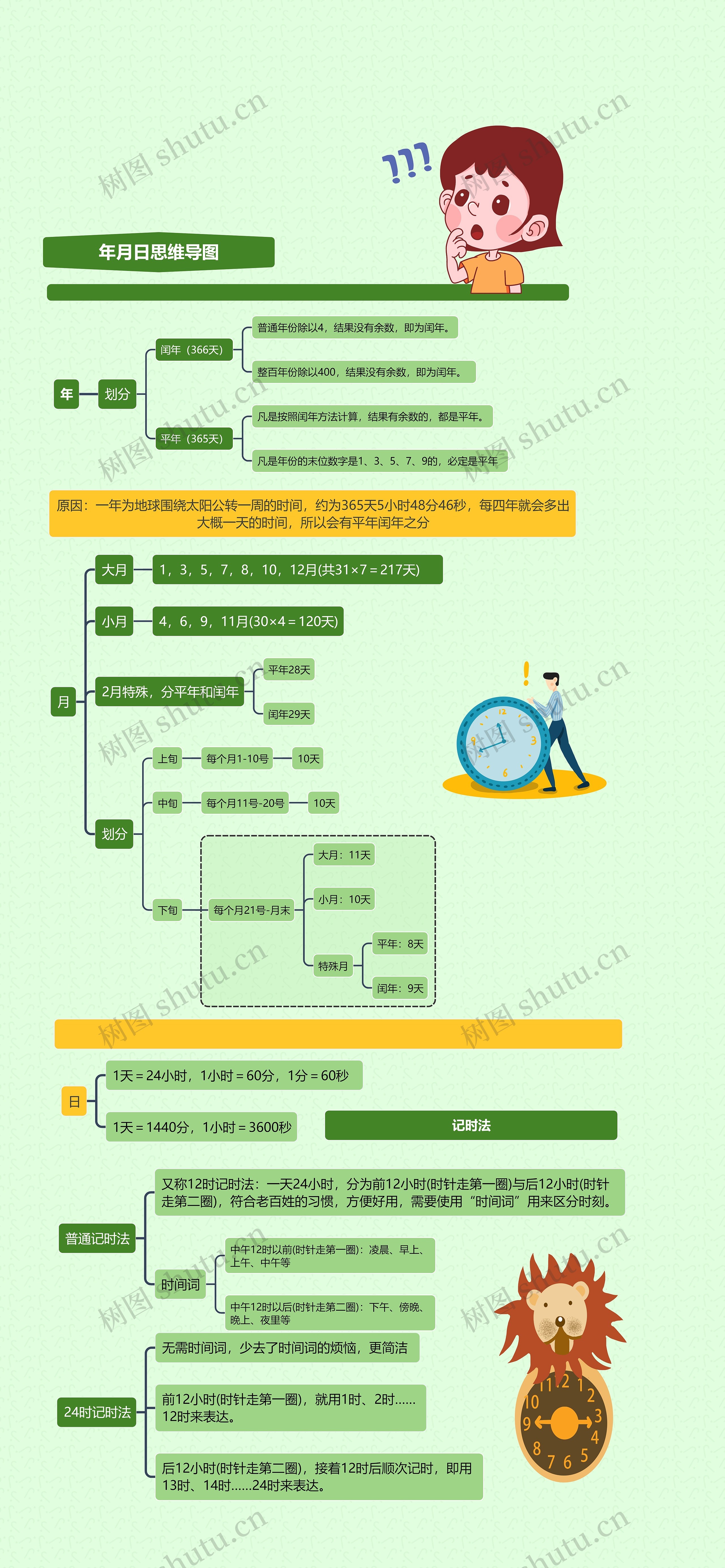 年月日思维导图高清图 年月日思维导图