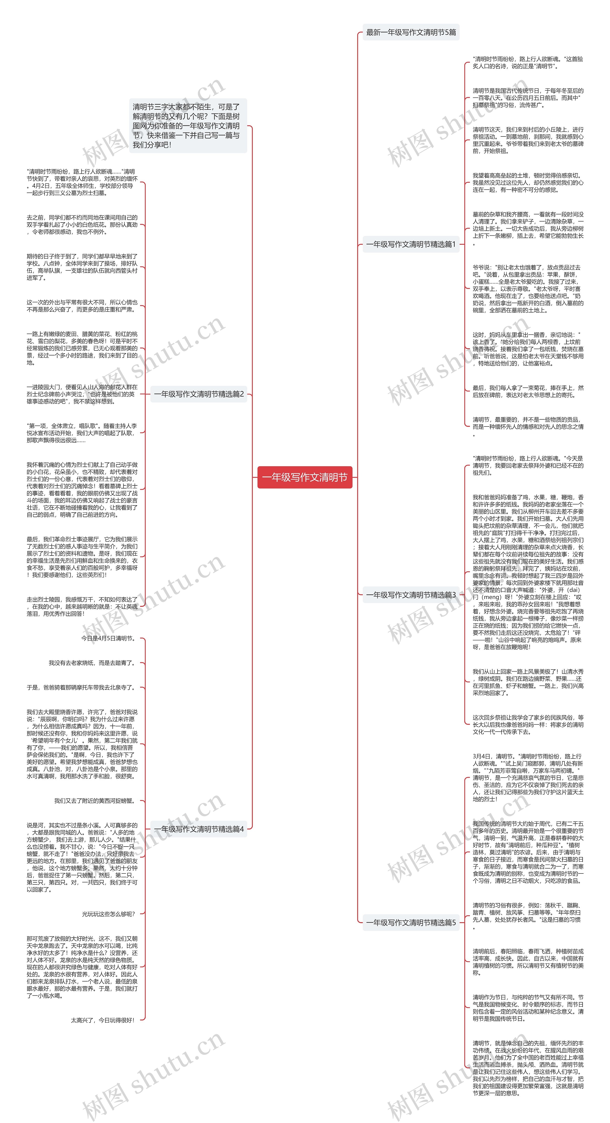 一年级写作文清明节思维导图