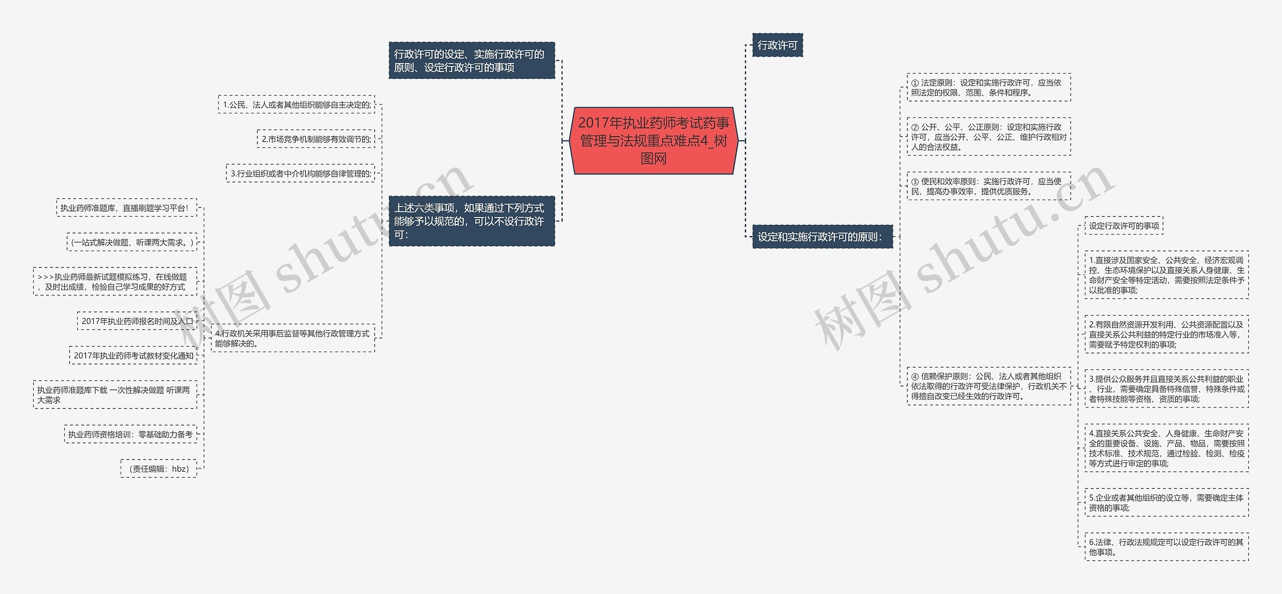 2017年执业药师考试药事管理与法规重点难点4