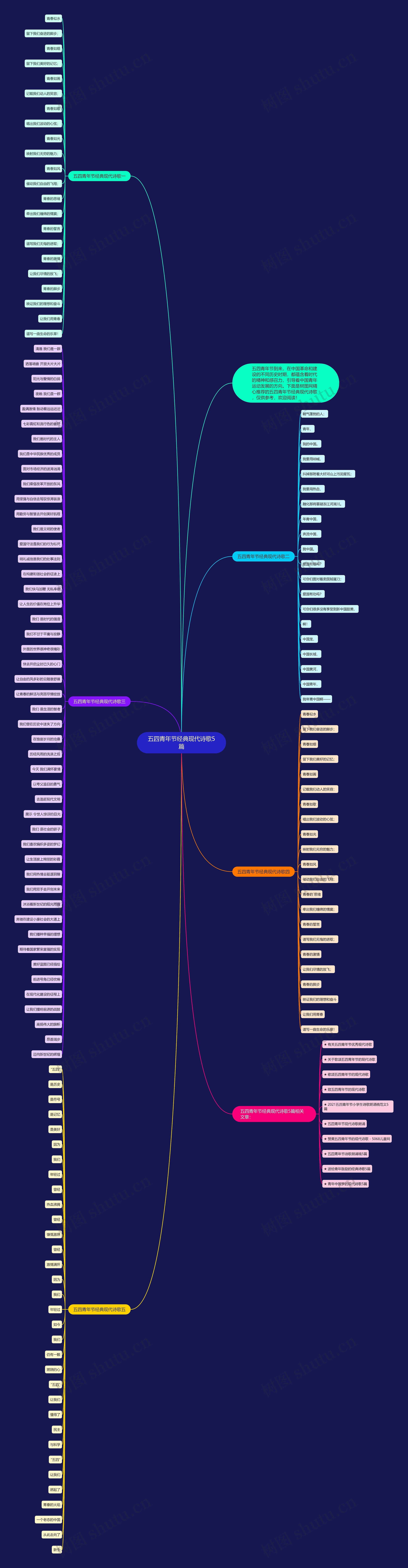 五四青年节经典现代诗歌5篇思维导图