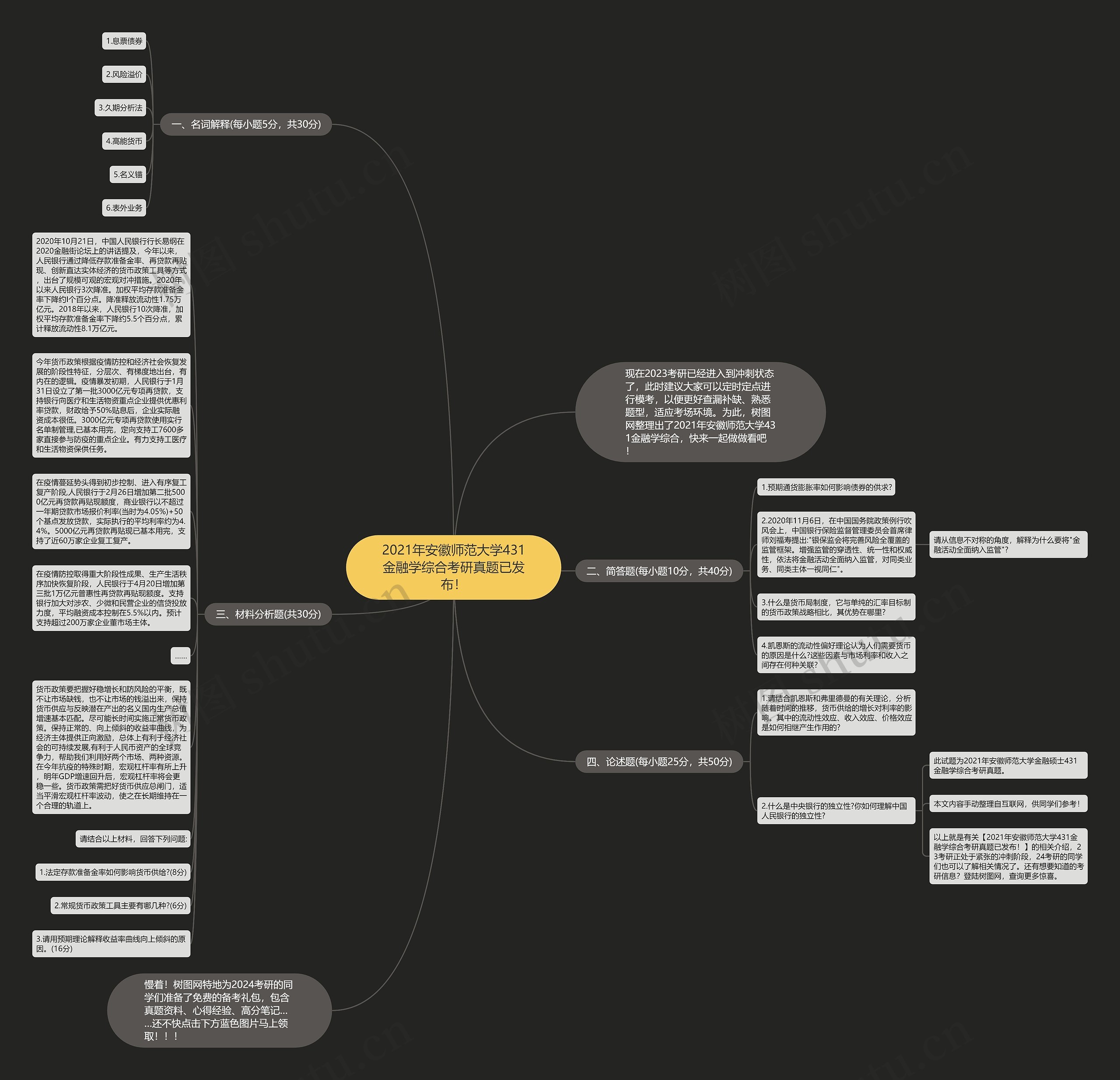 2021年安徽师范大学431金融学综合考研真题已发布！思维导图